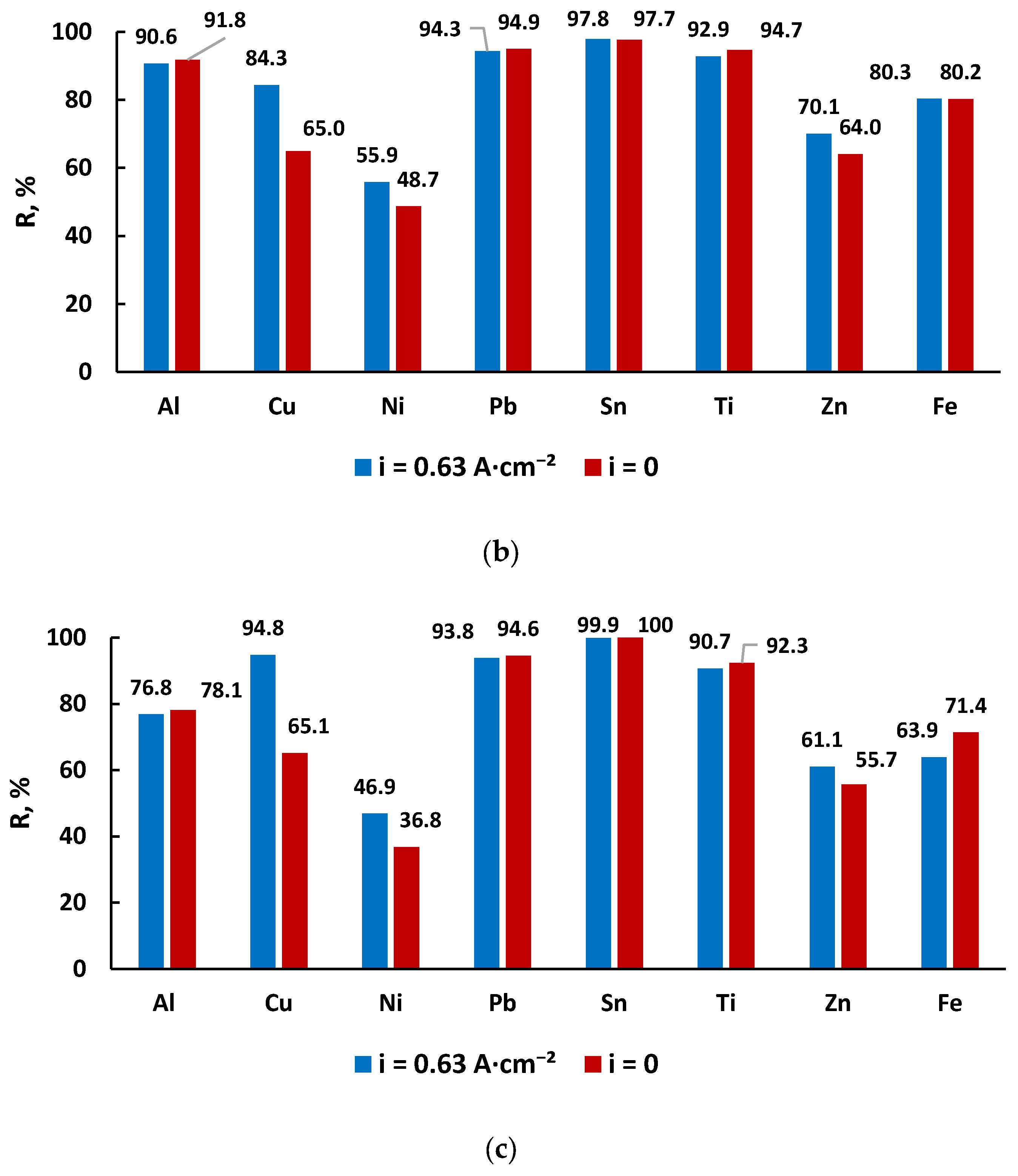 Metals 14 00065 g006b