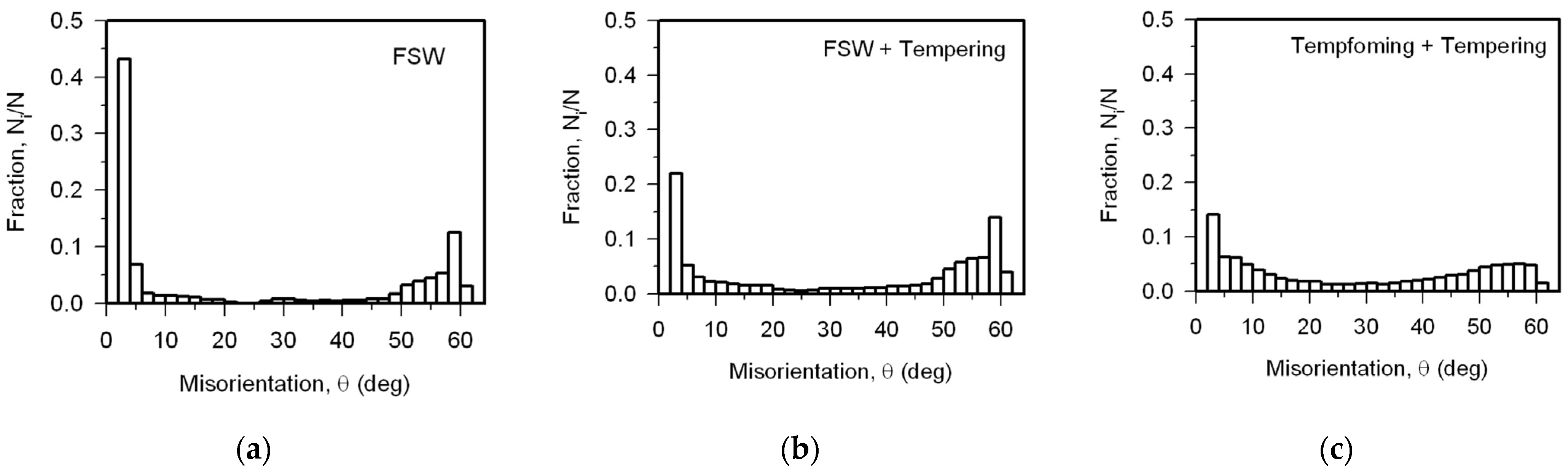 Metals 14 00114 g006