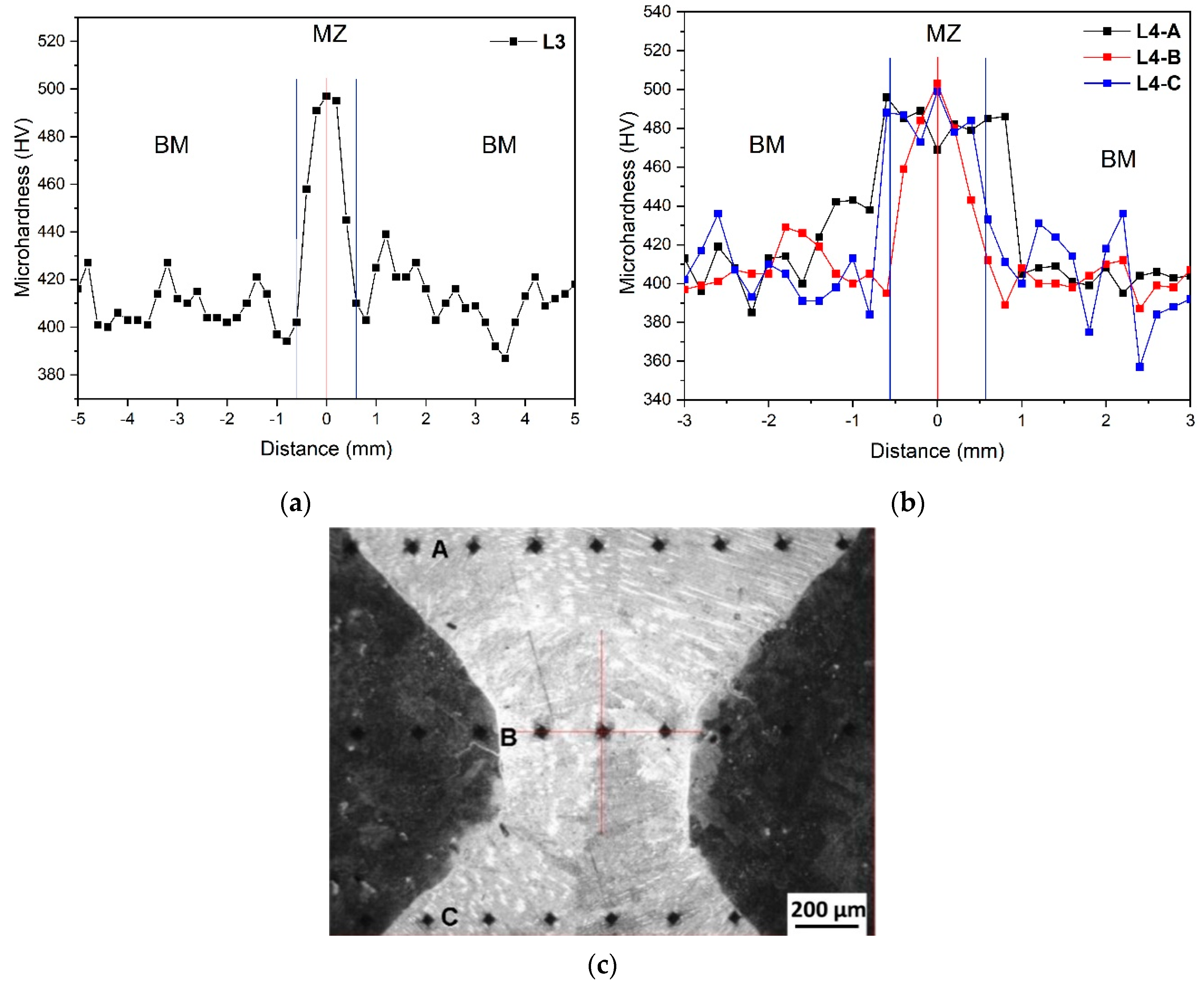 Metals 14 00124 g011