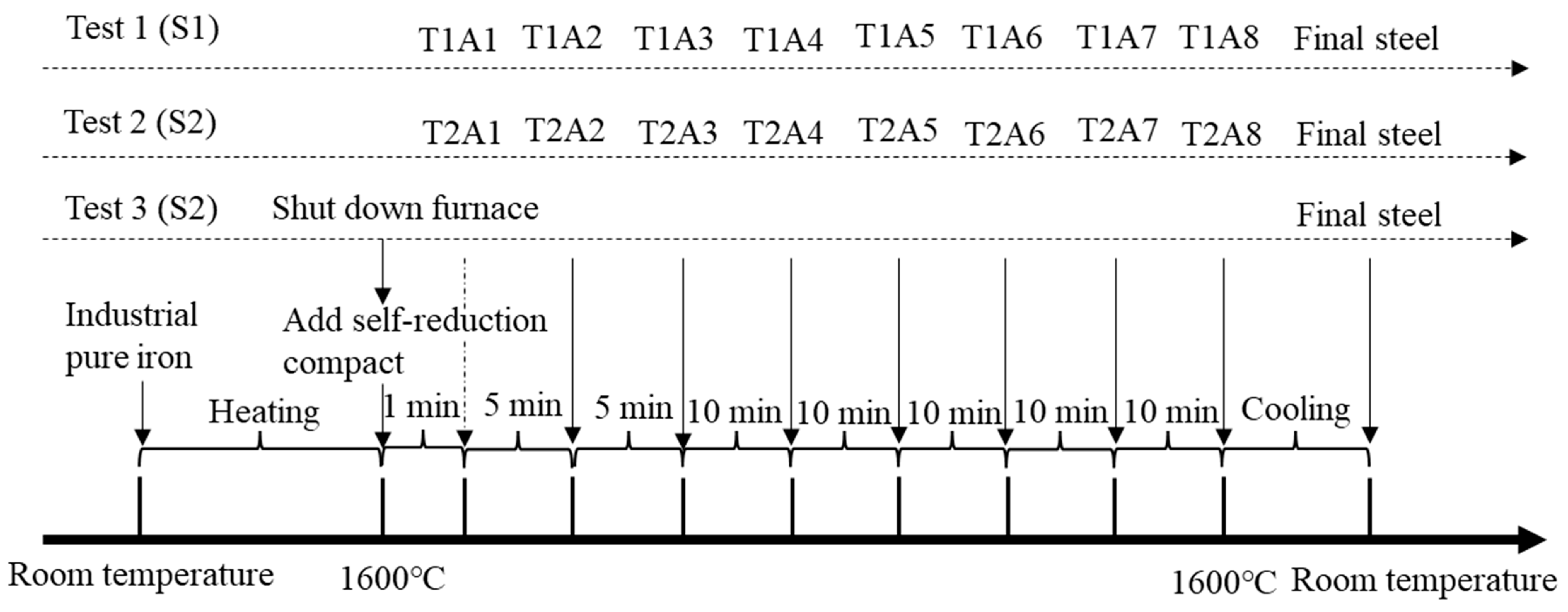 Metals 14 00138 g004