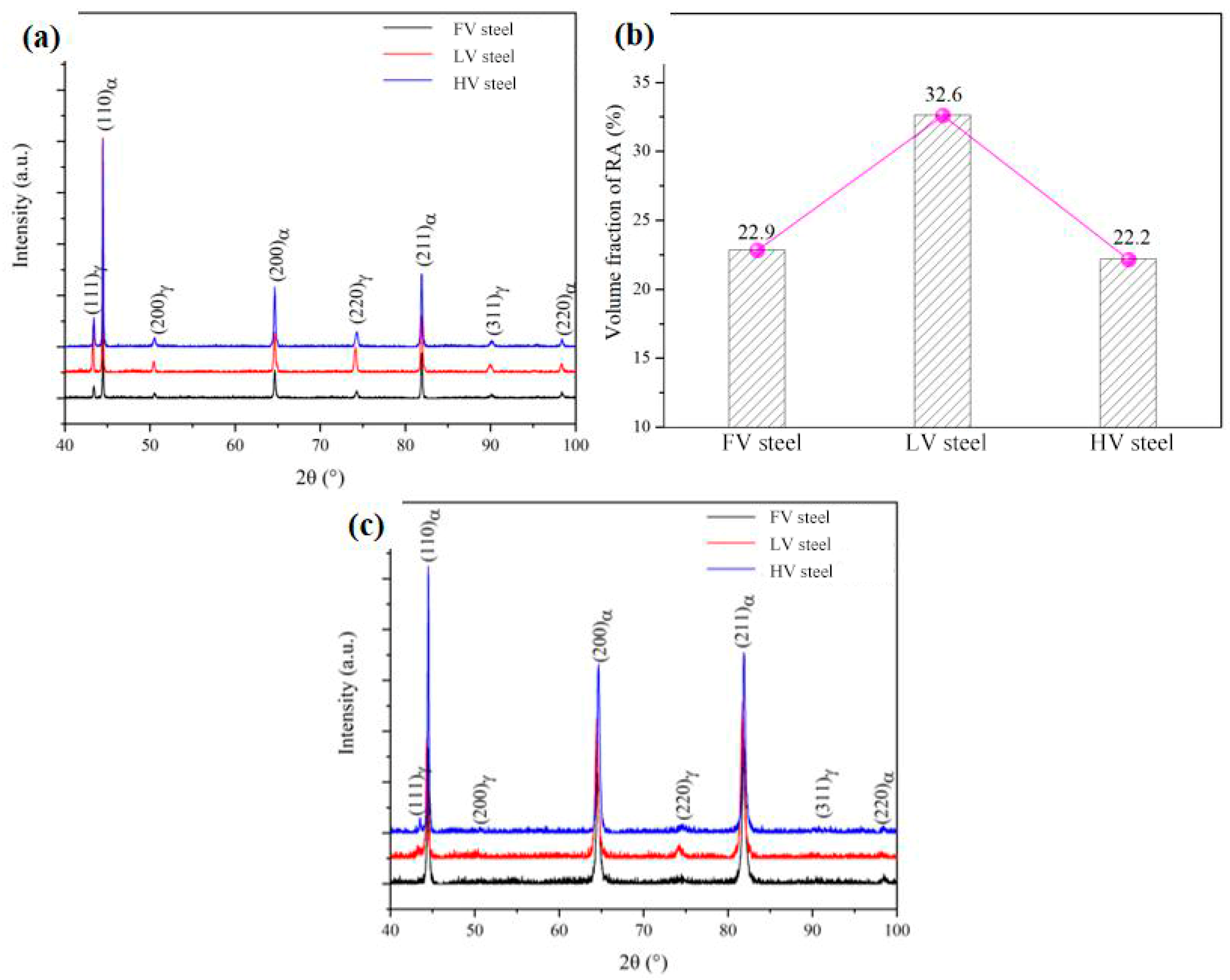 Metals 14 00144 g005
