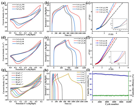 Metals 14 00145 g006