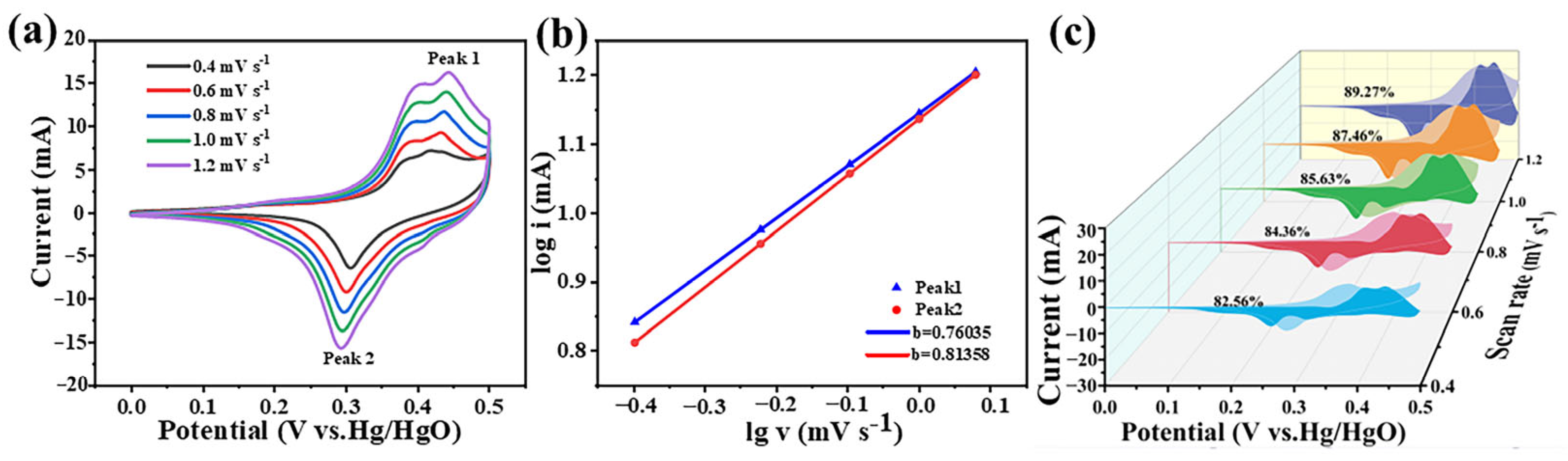 Metals 14 00145 g007