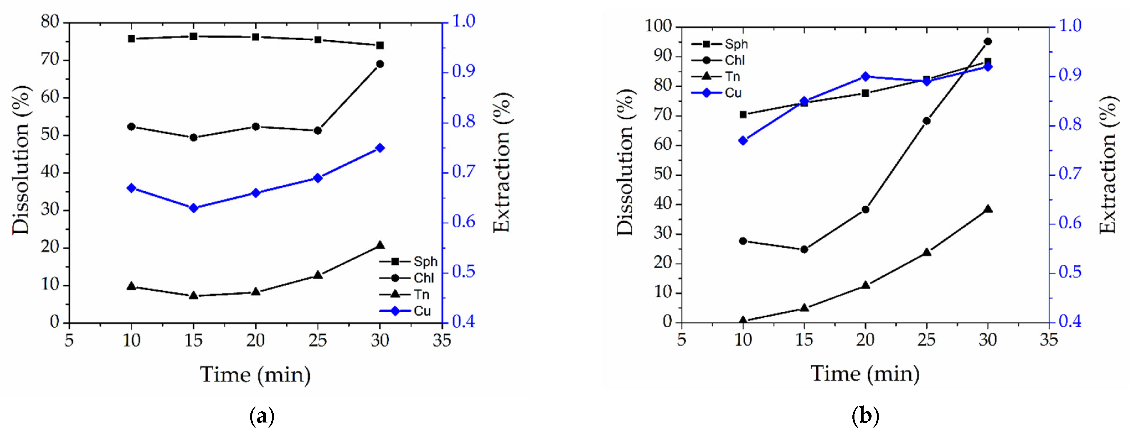 Metals 14 00150 g006a