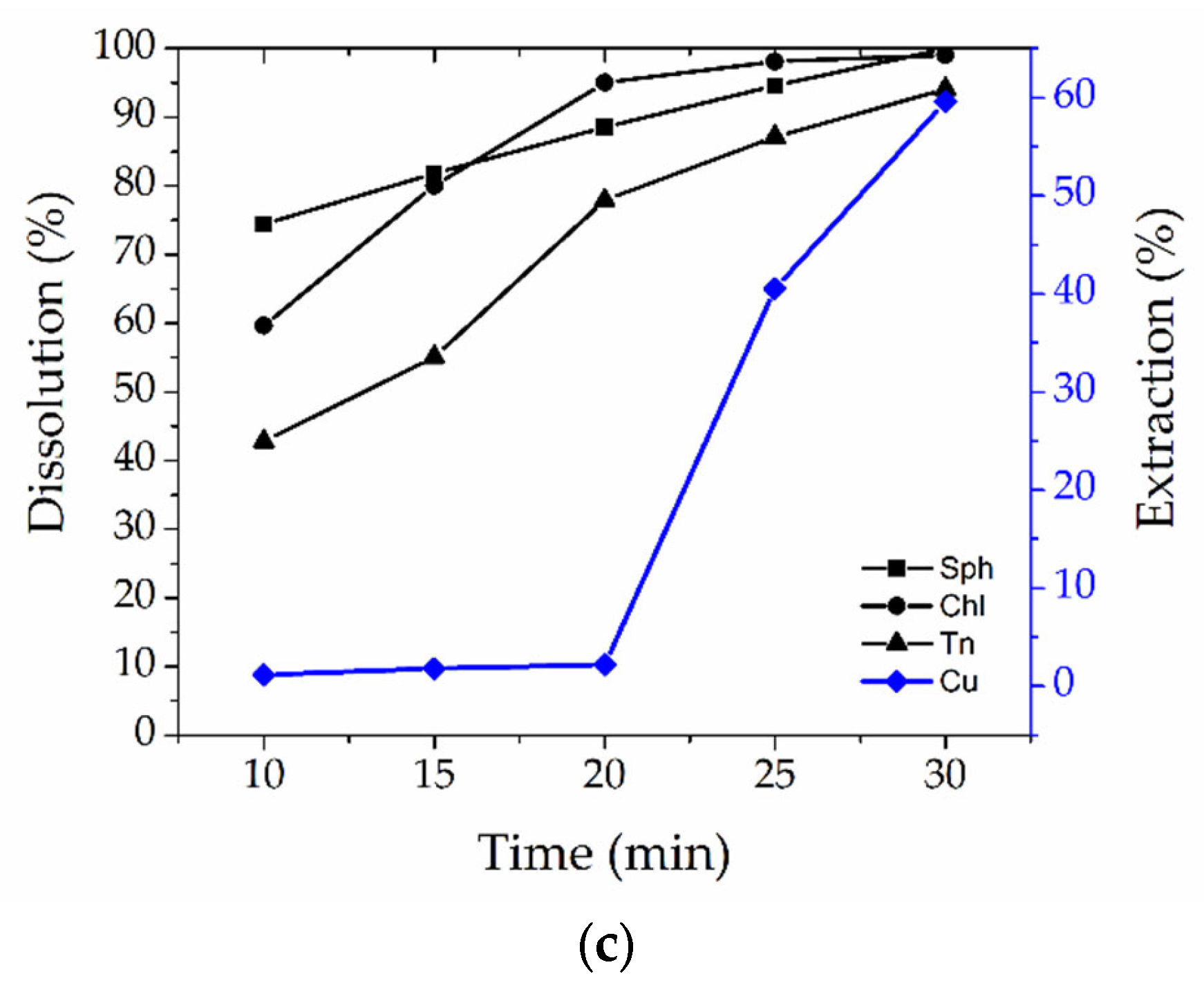 Metals 14 00150 g006b