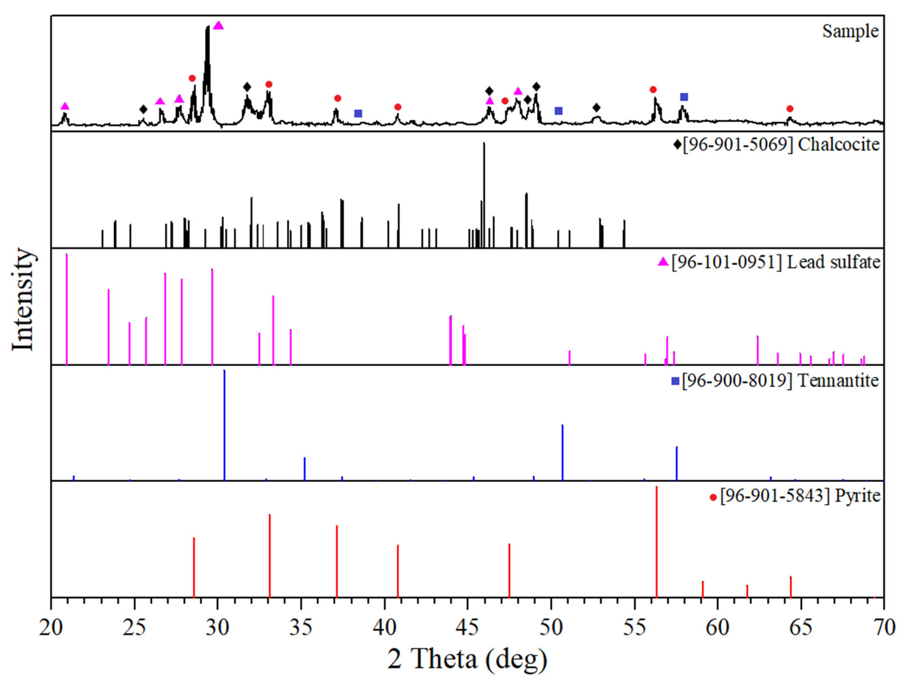 Metals 14 00150 g007