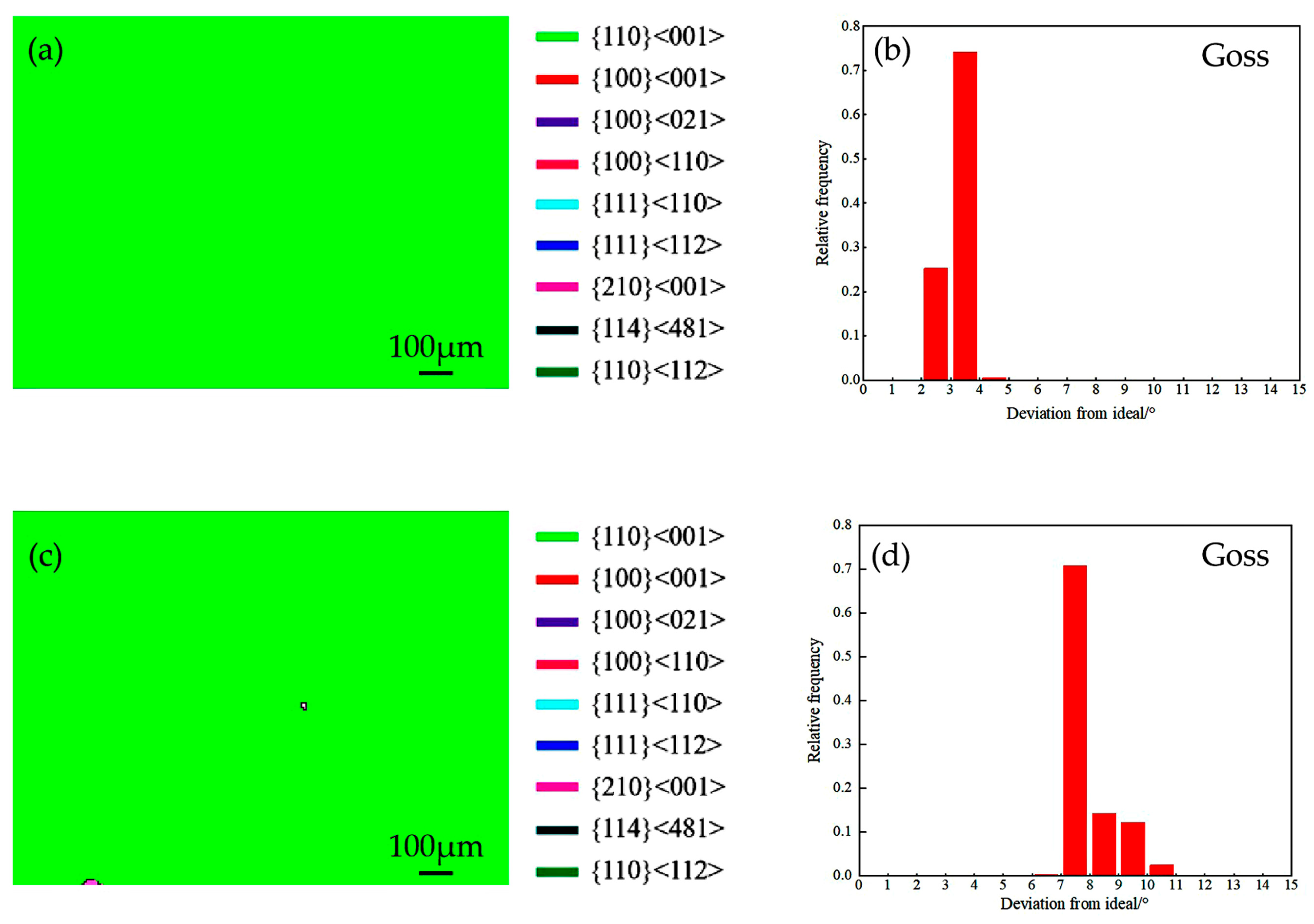 Metals 14 00152 g008