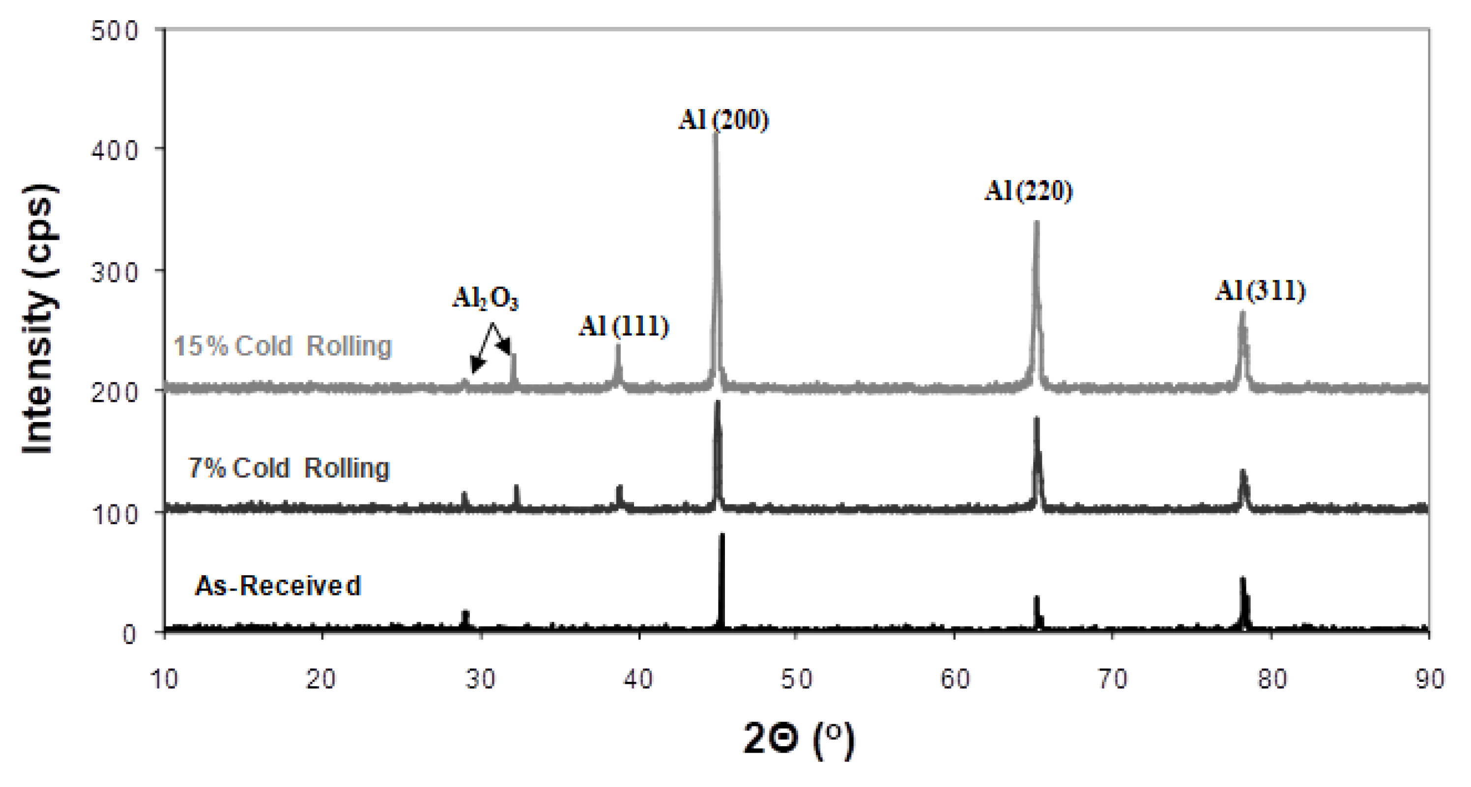 Metals 14 00159 g008