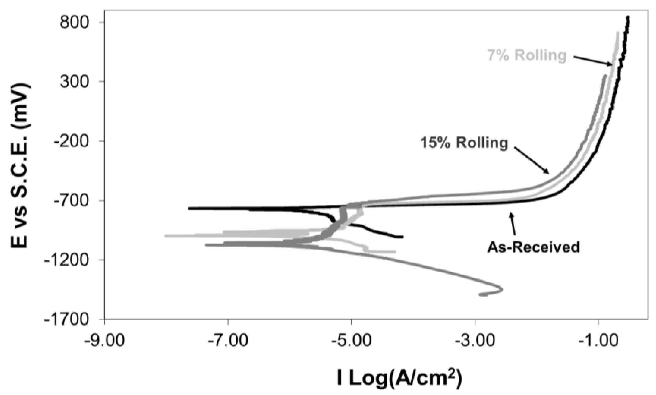 Metals 14 00159 g009