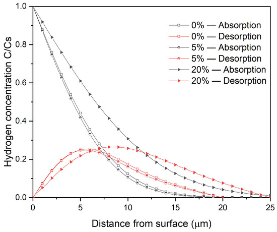 Metals 14 00161 g0a1