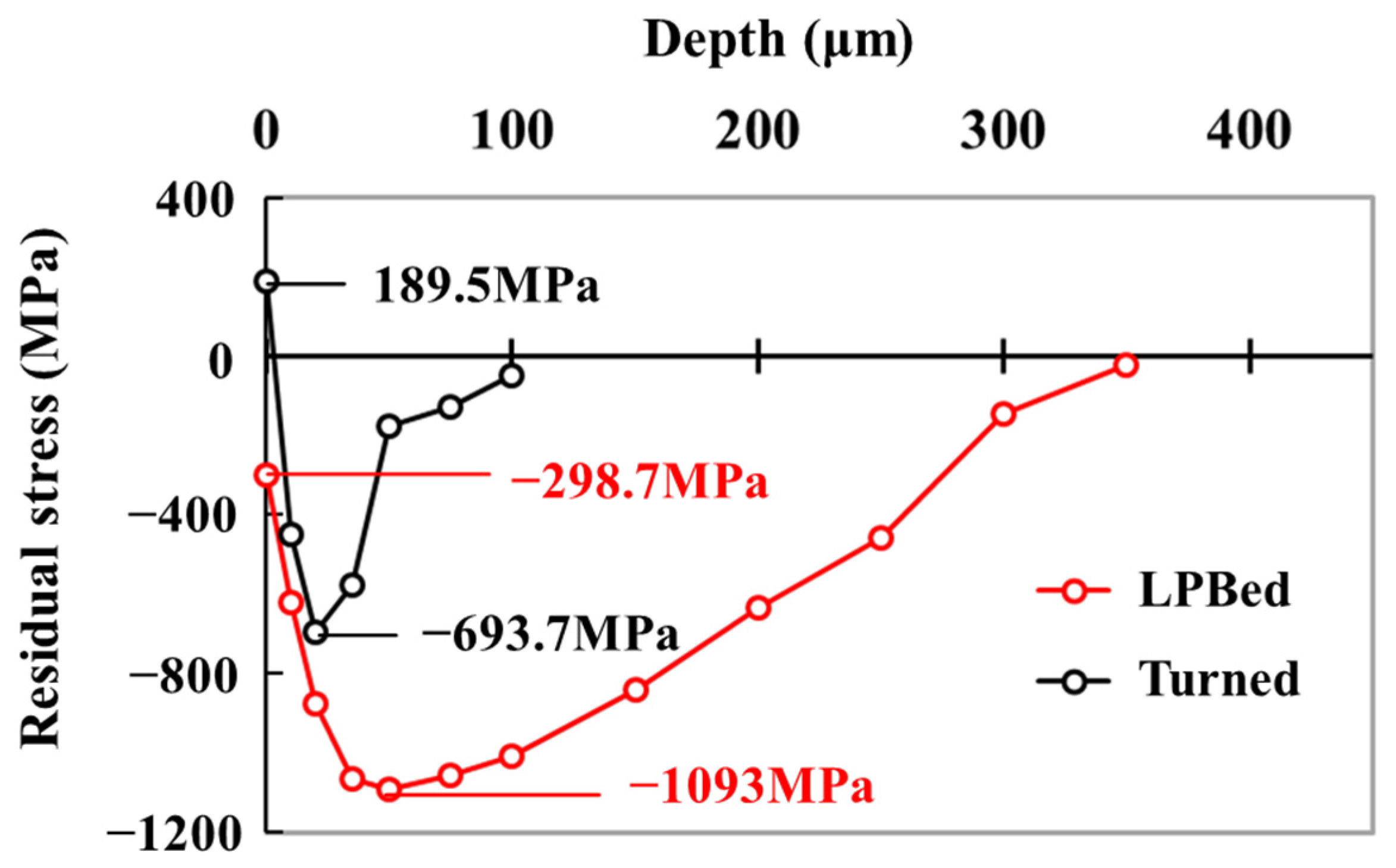 Metals 14 00178 g012