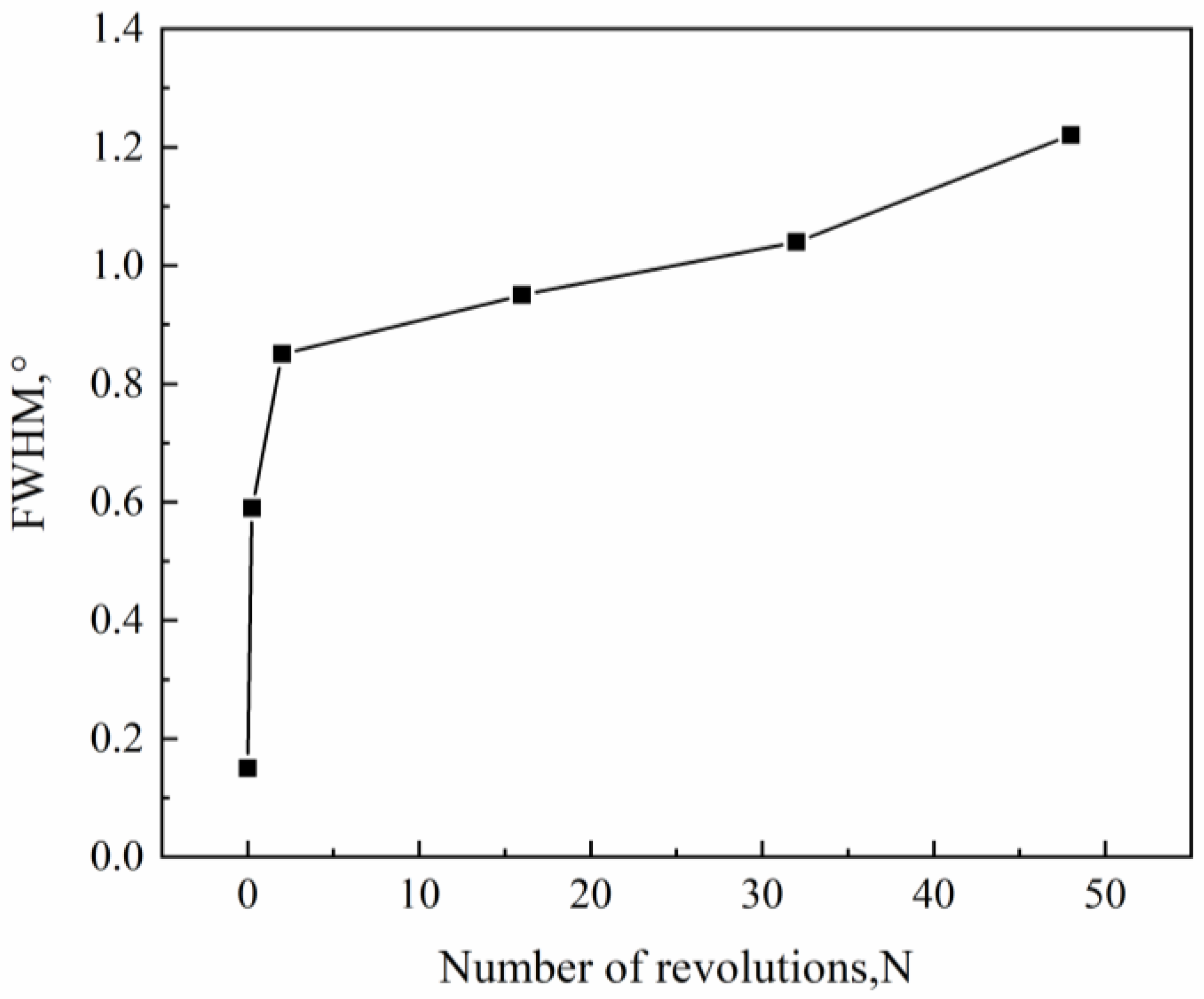 Metals 14 00184 g010