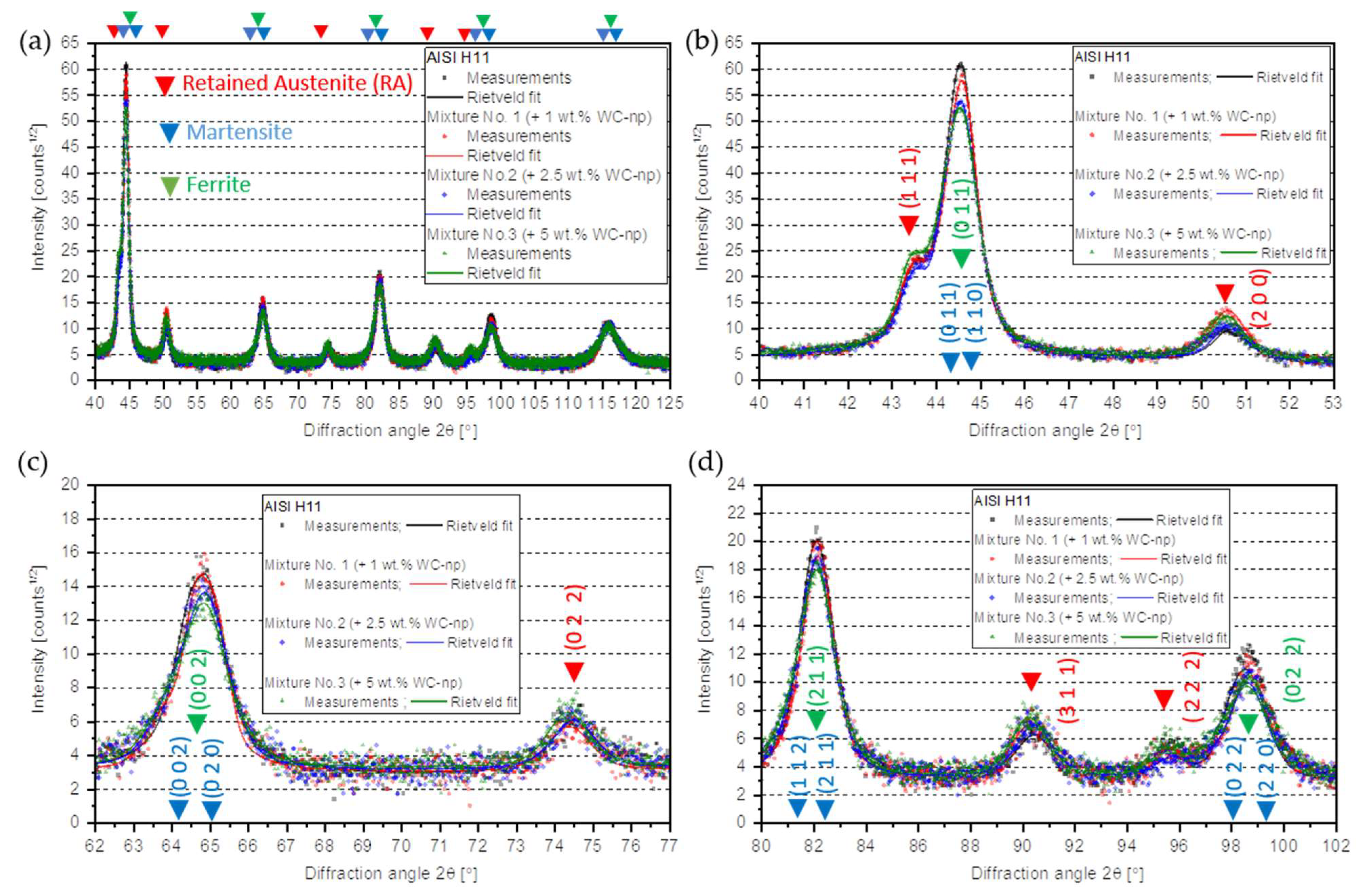 Metals 14 00188 g011