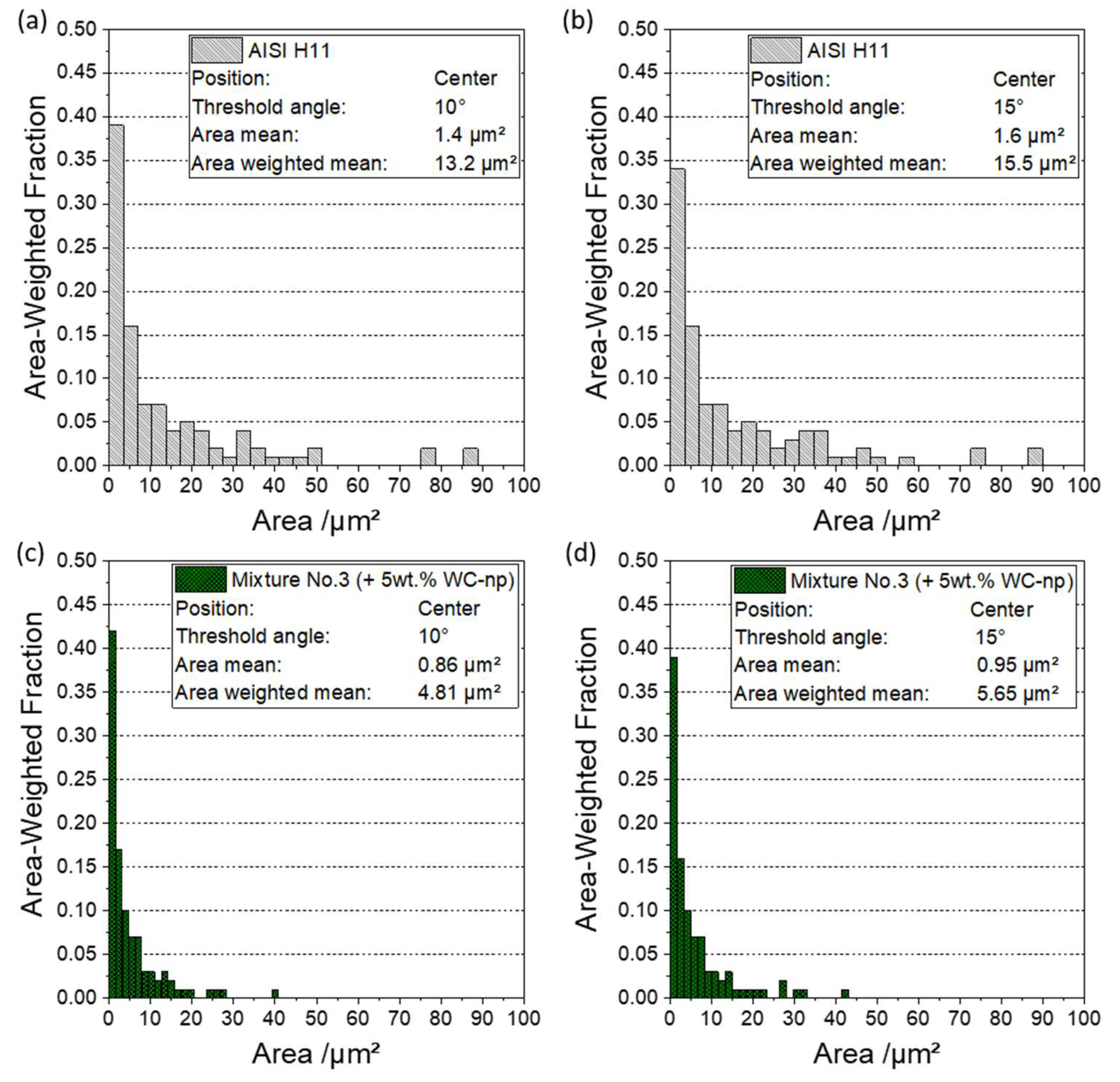 Metals 14 00188 g014