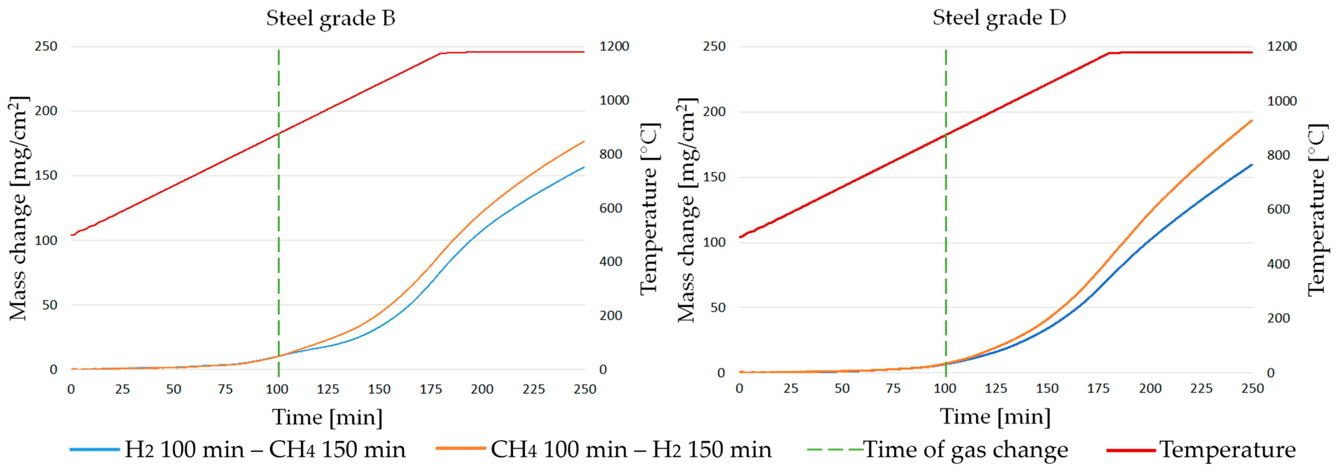 Metals 14 00189 g008