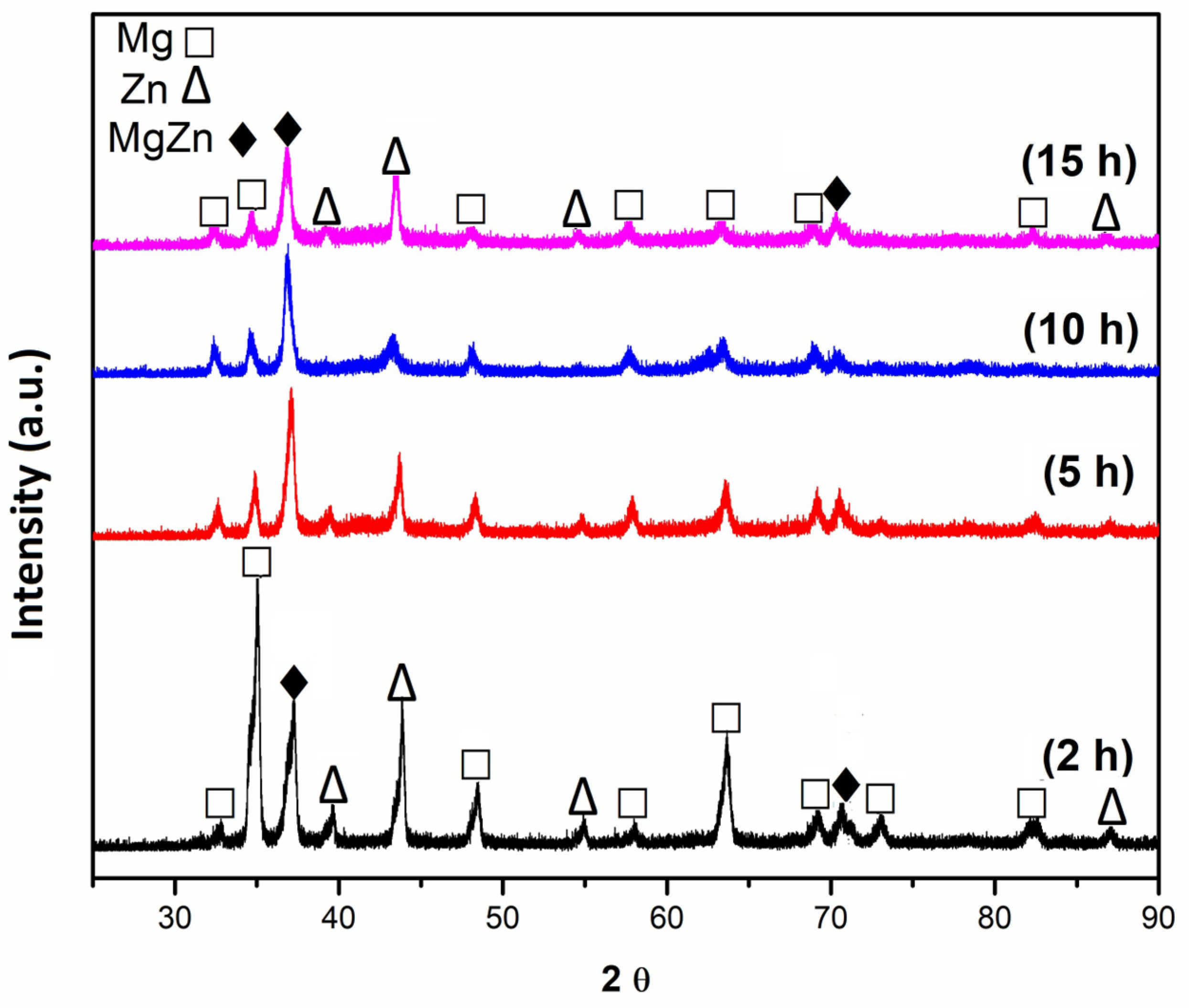 Metals 14 00203 g007