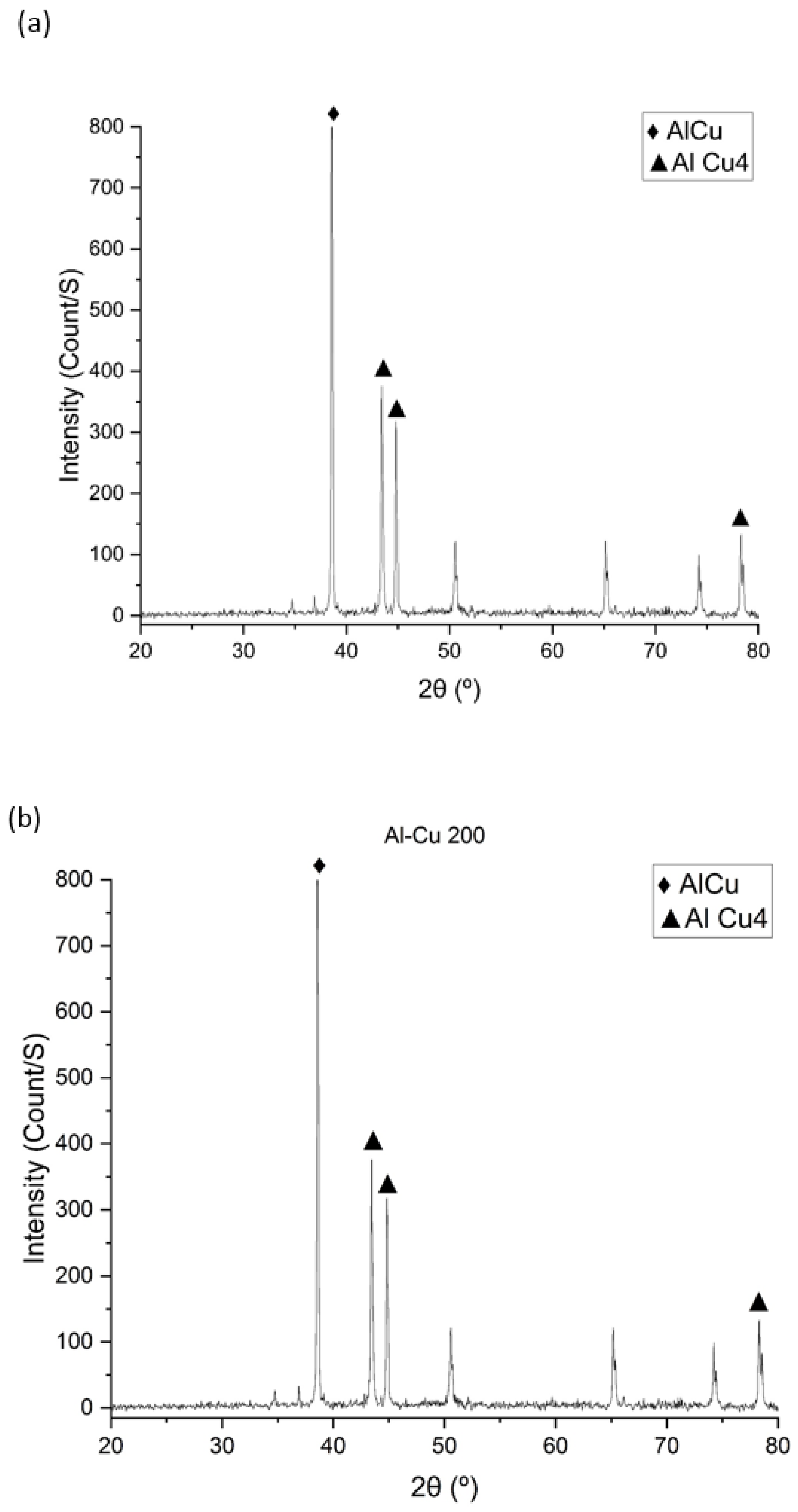 Metals 14 00214 g009a