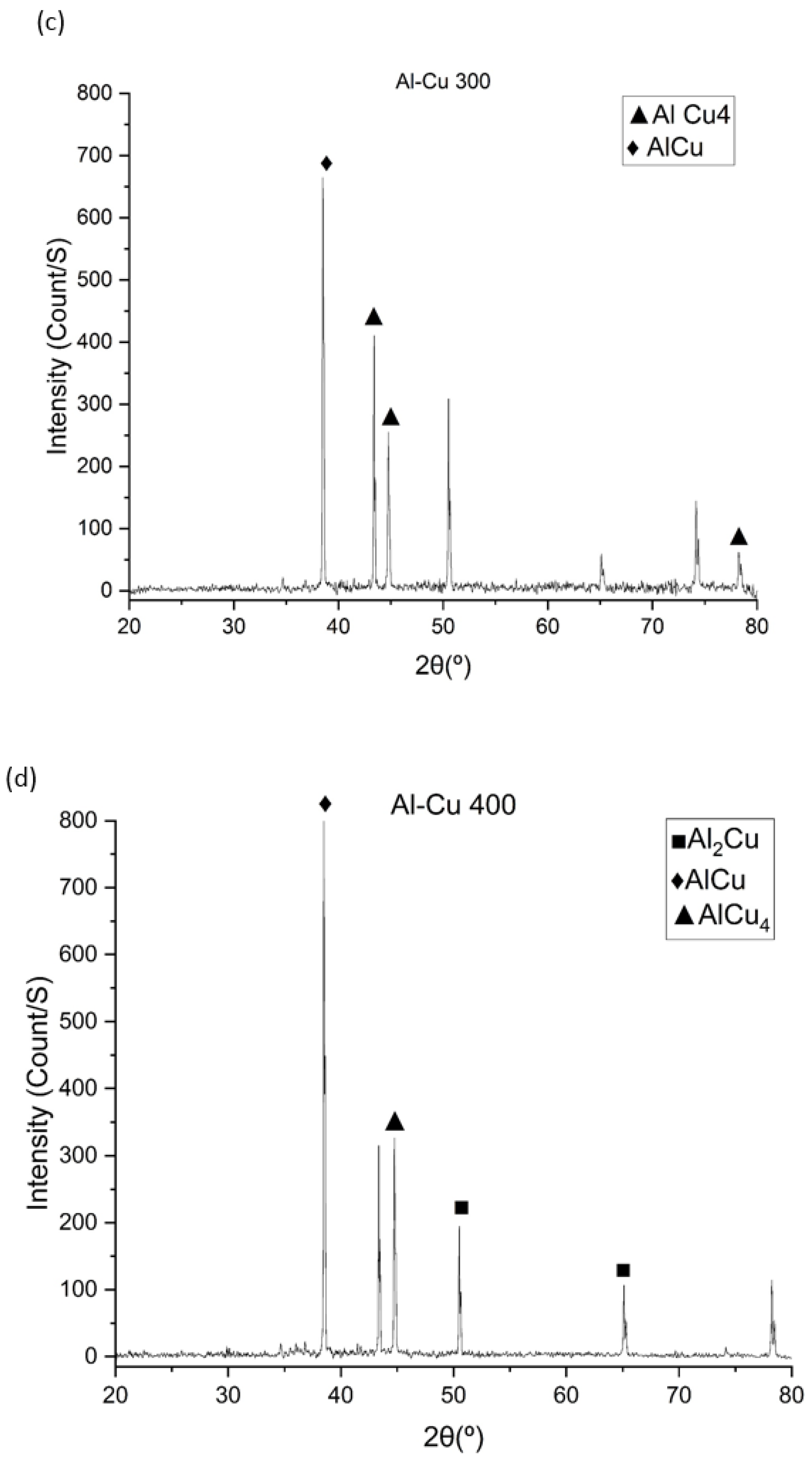 Metals 14 00214 g009b