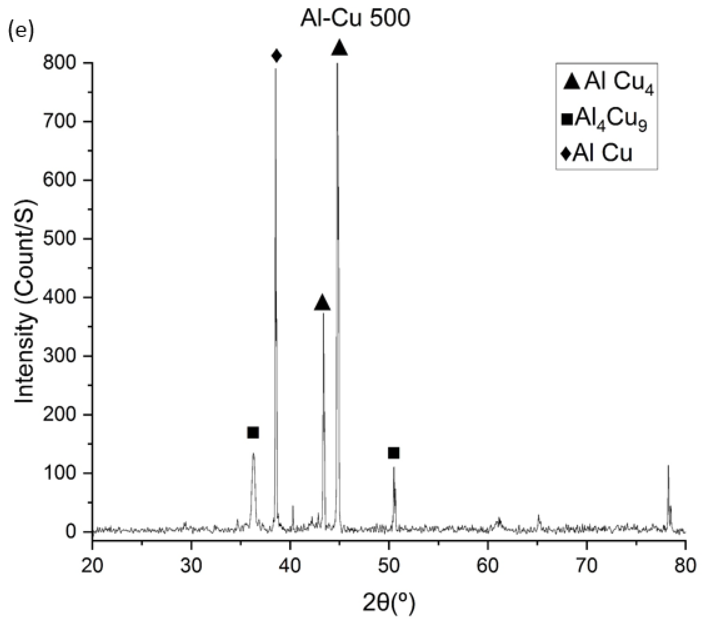 Metals 14 00214 g009c
