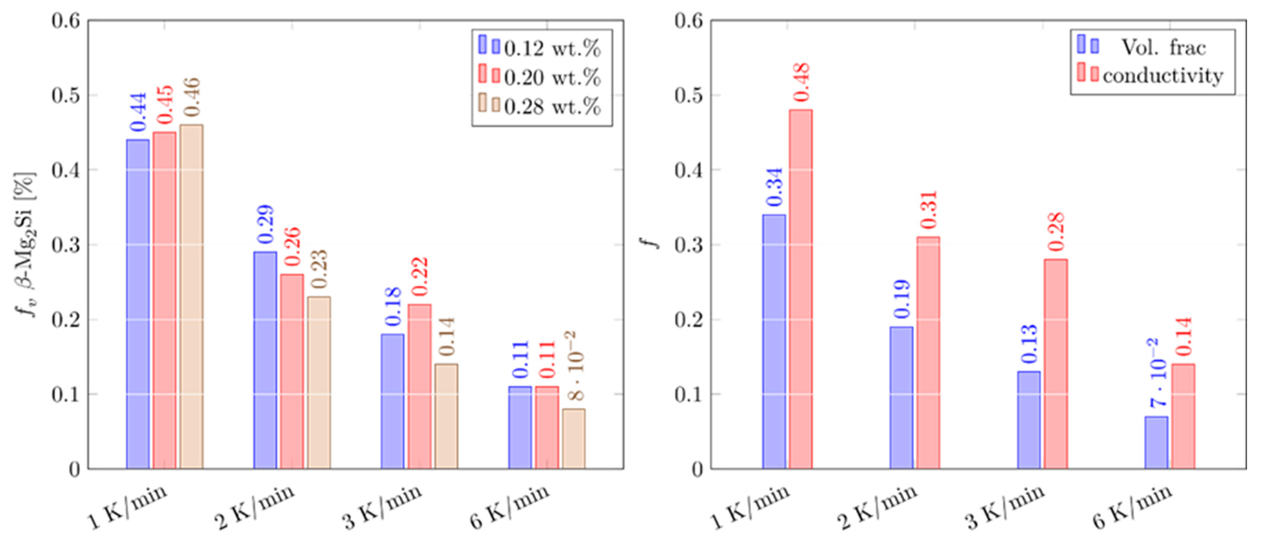 Metals 14 00215 g006