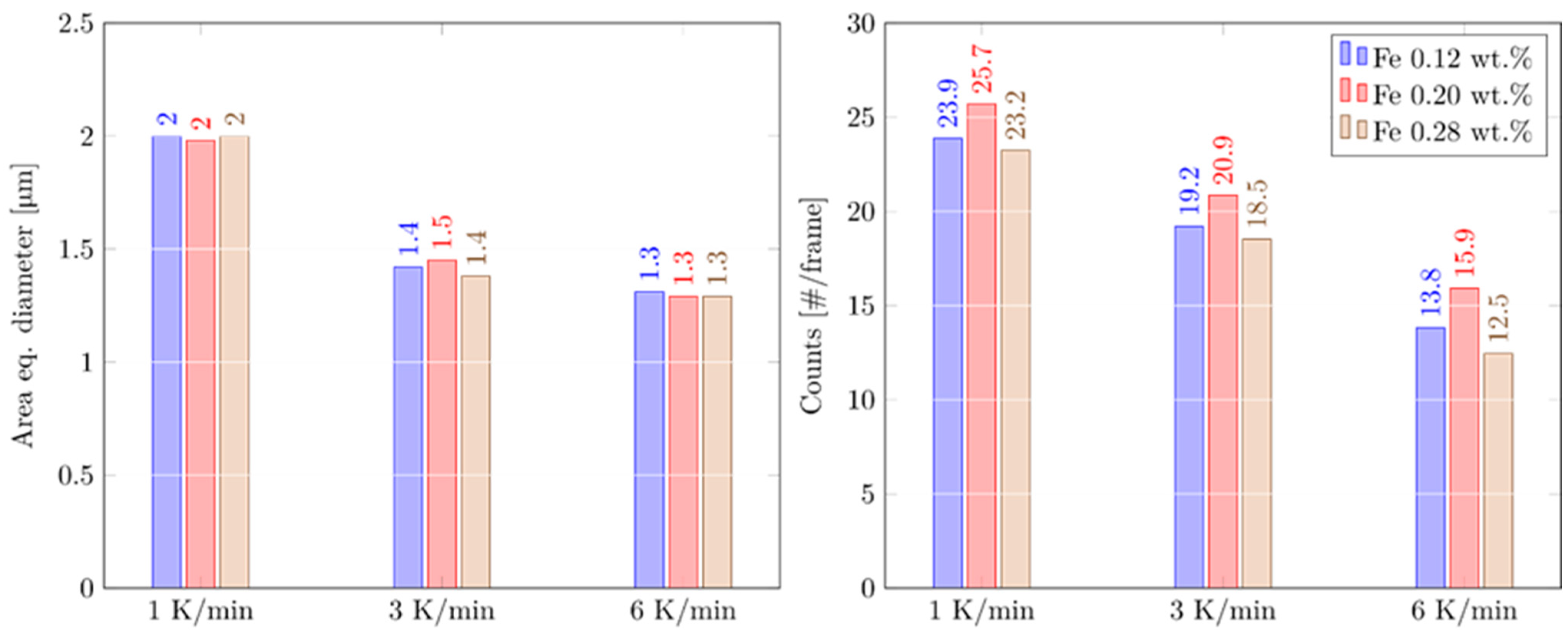Metals 14 00215 g010