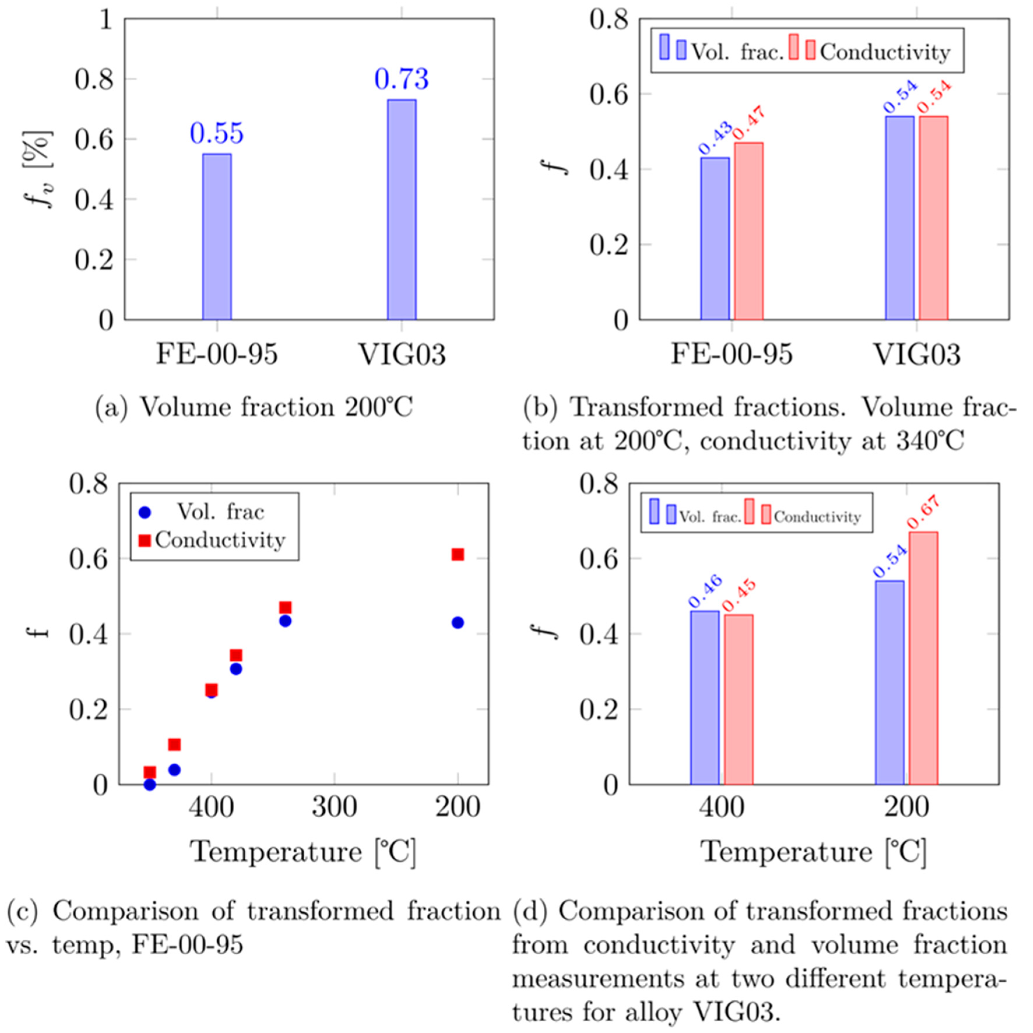 Metals 14 00215 g013