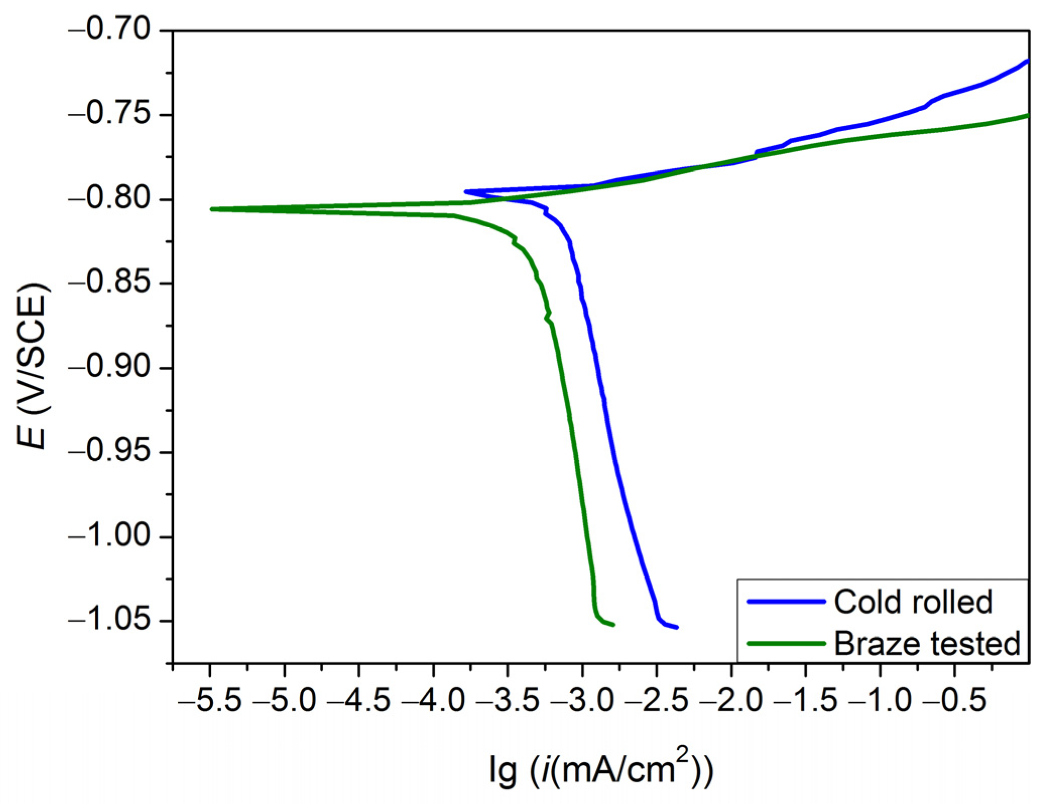 Metals 14 00230 g006