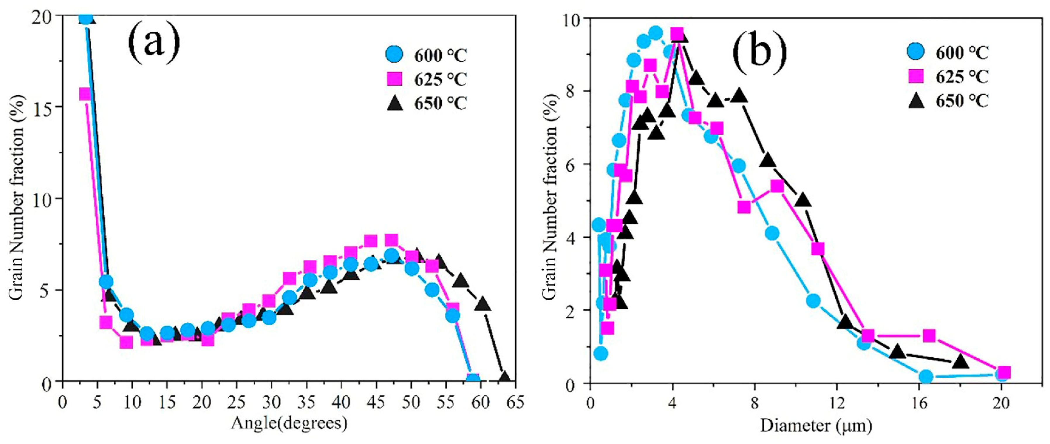 Metals 14 00249 g006 Metals 14 00249 g006