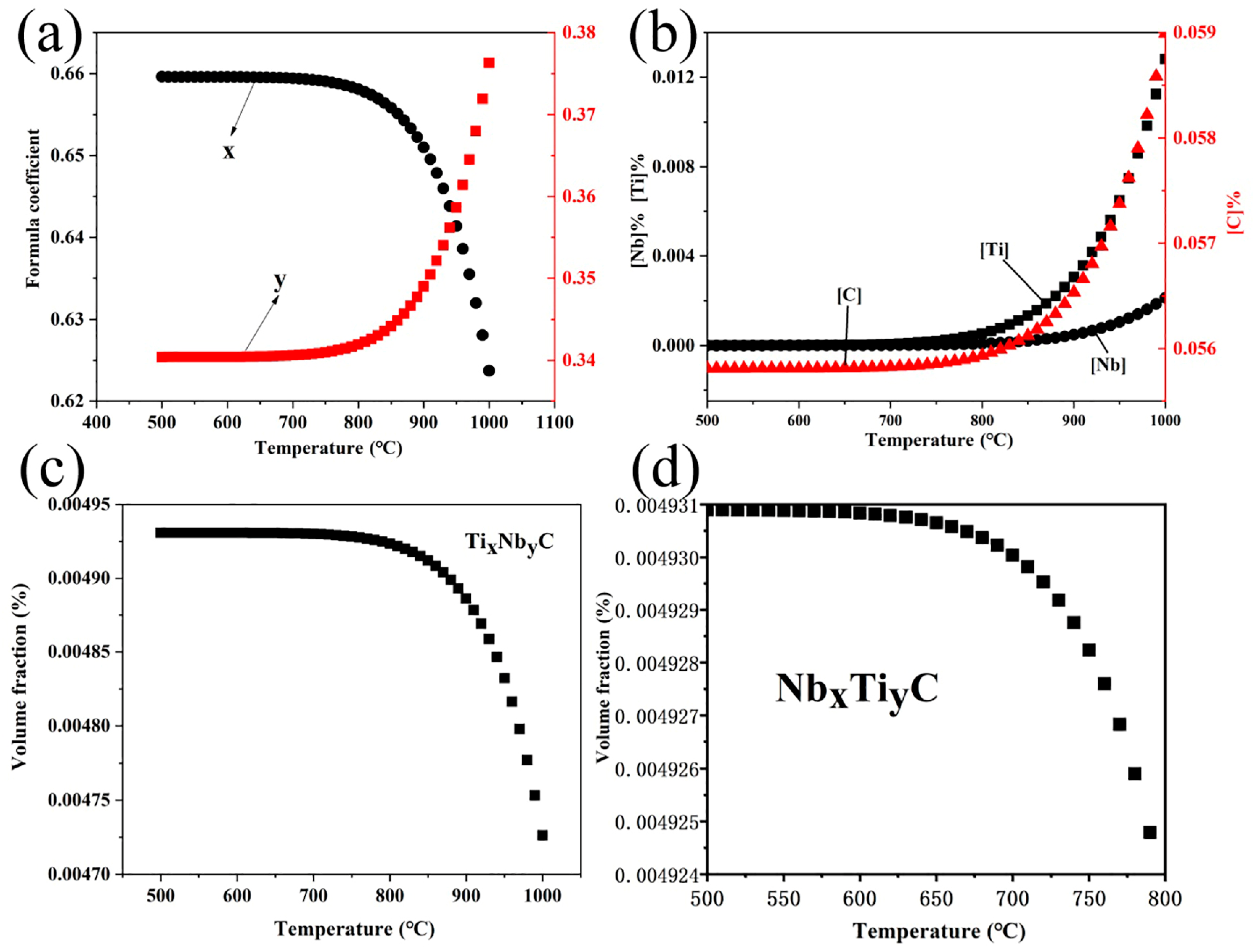 Metals 14 00249 g012 Metals 14 00249 g012