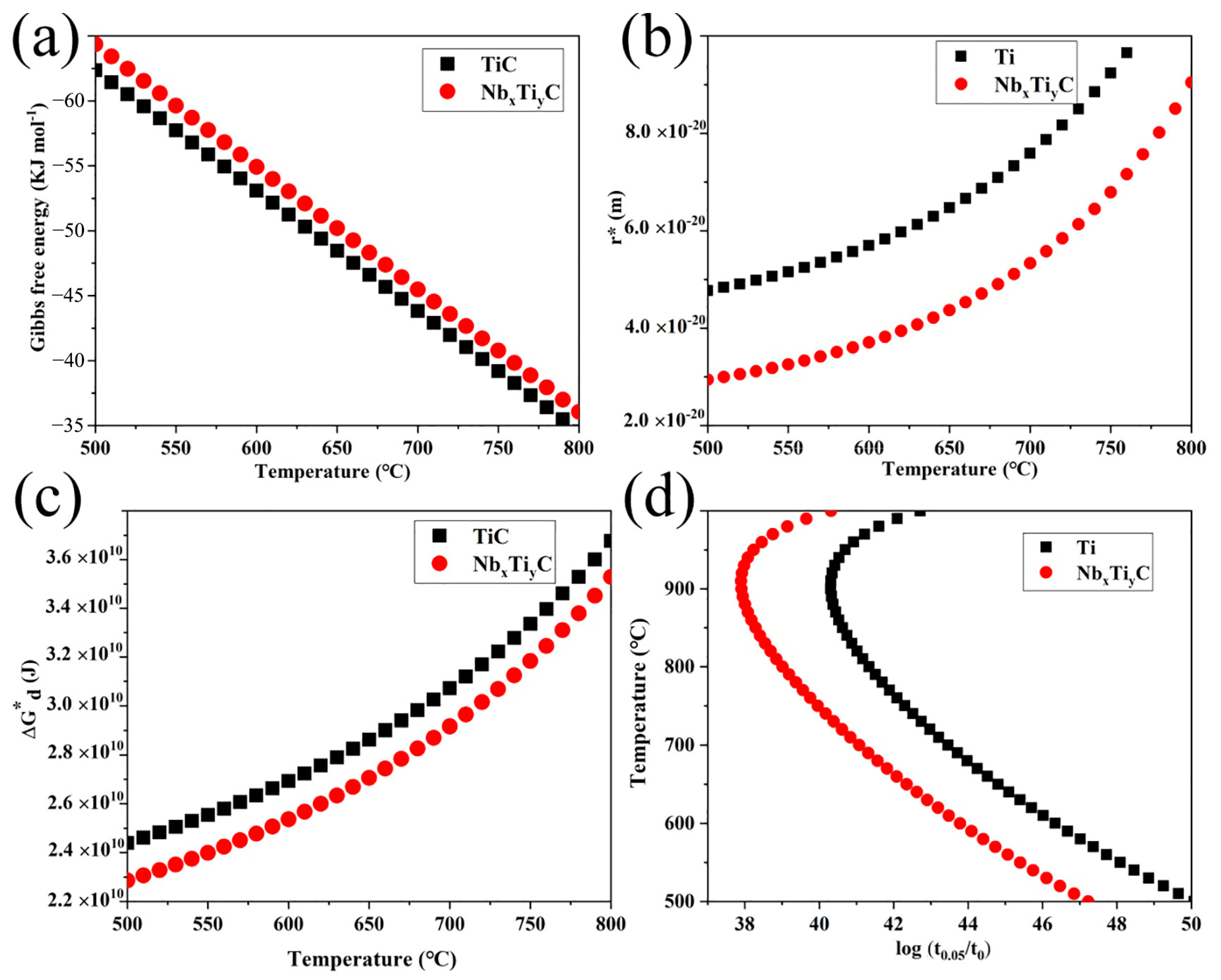Metals 14 00249 g013 Metals 14 00249 g013
