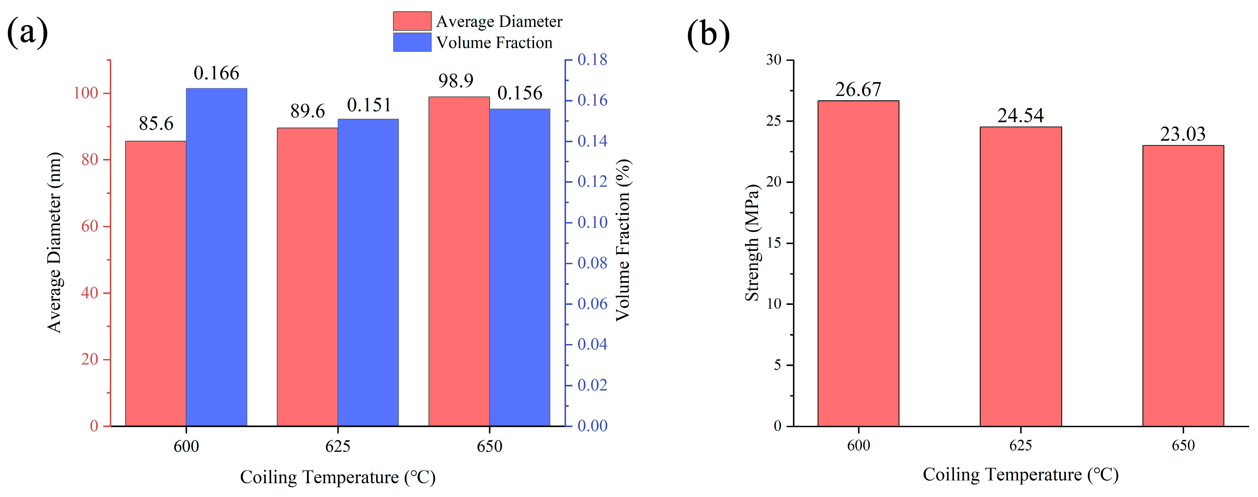 Metals 14 00249 g014 Metals 14 00249 g014