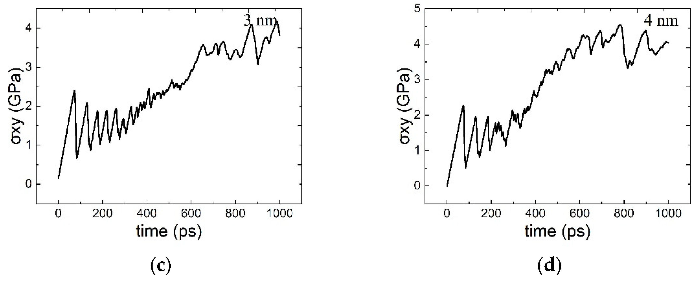 Metals 14 00252 g004b