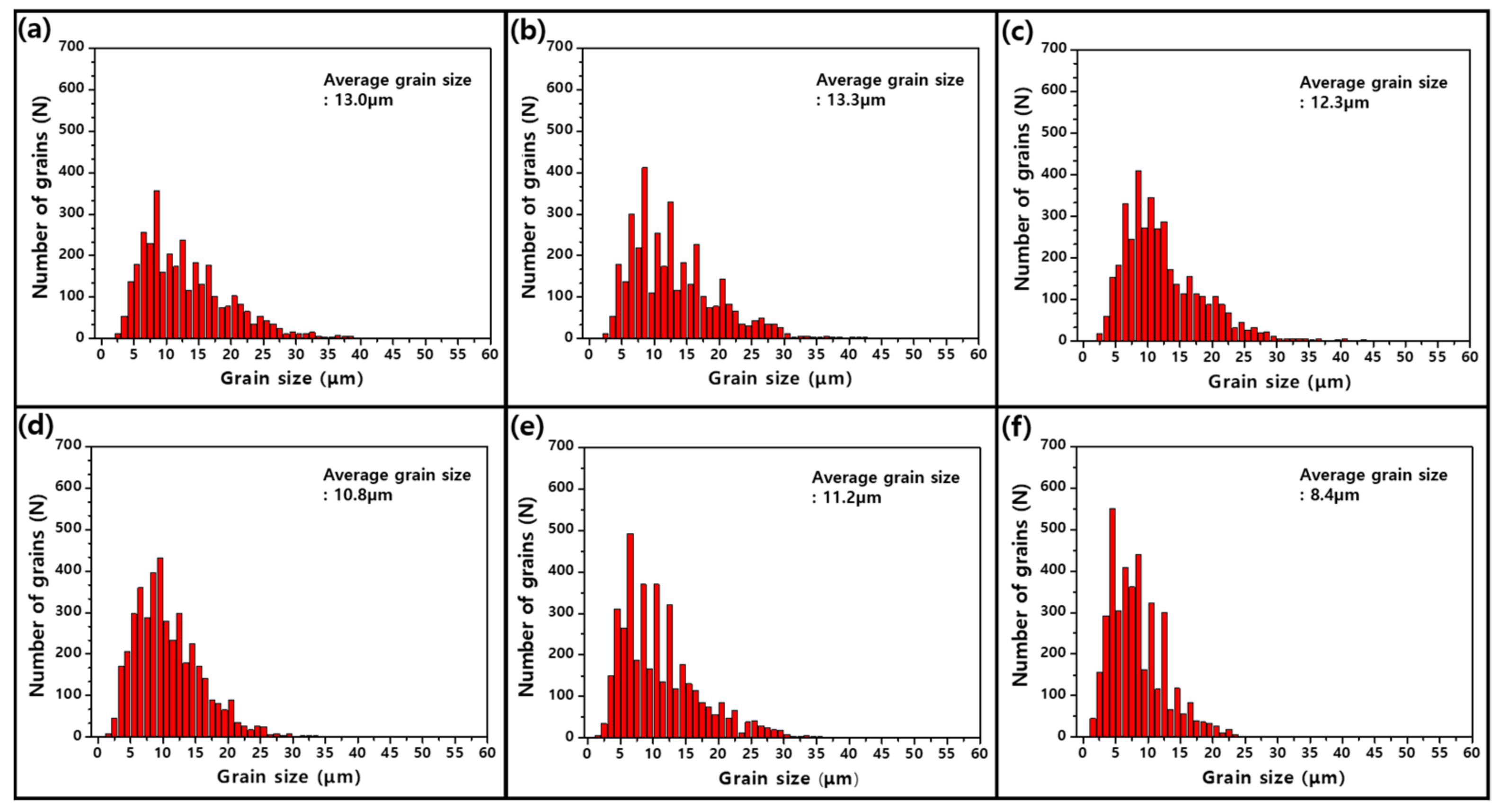 Metals 14 00261 g005