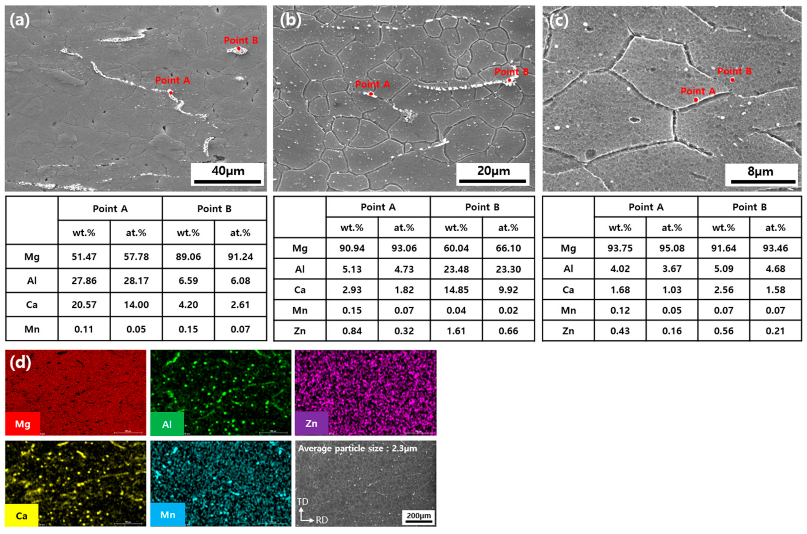 Metals 14 00261 g006