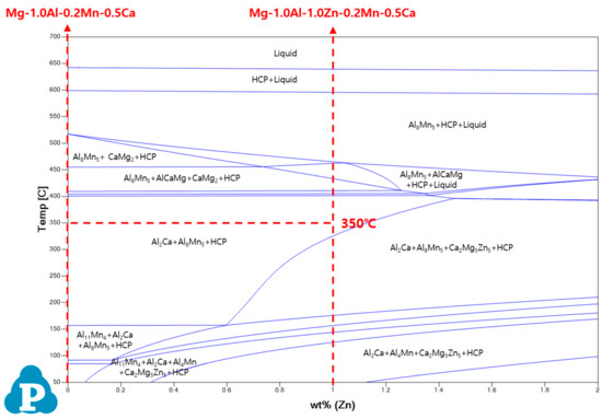 Metals 14 00261 g007