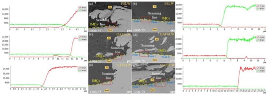 Metals 14 00267 g005