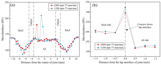 Metals 14 00267 g009