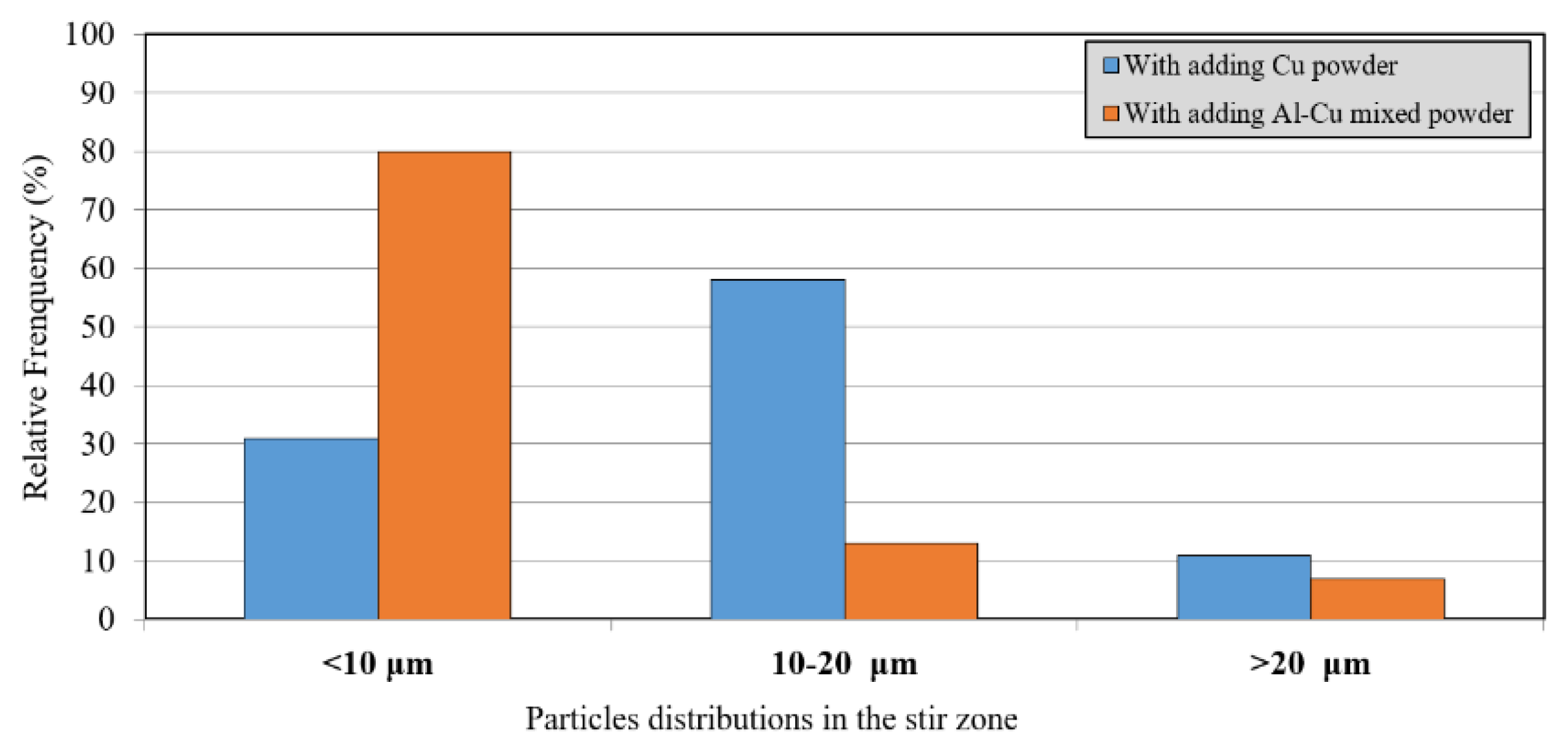 Metals 14 00277 g004