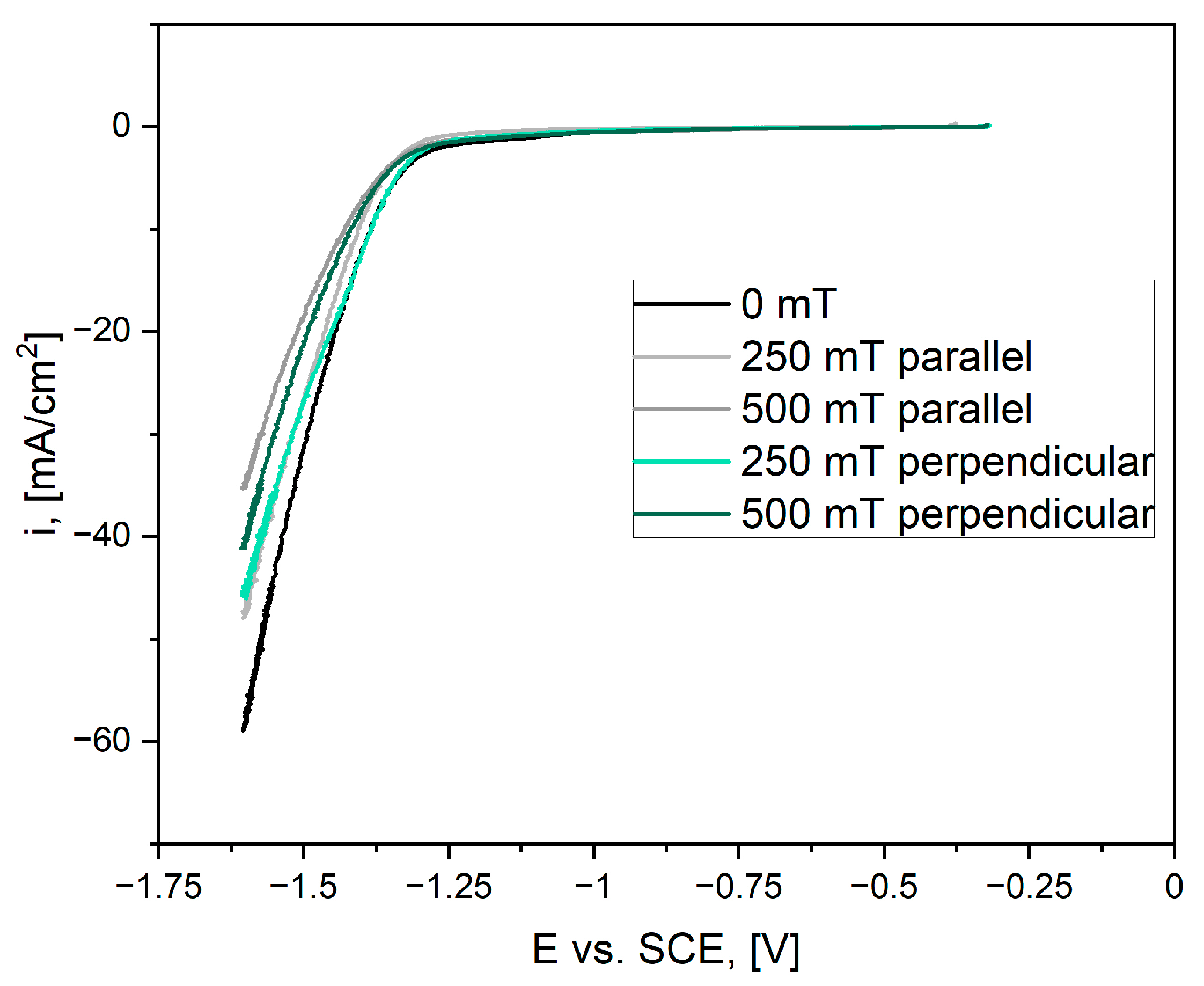 Metals 14 00281 g006