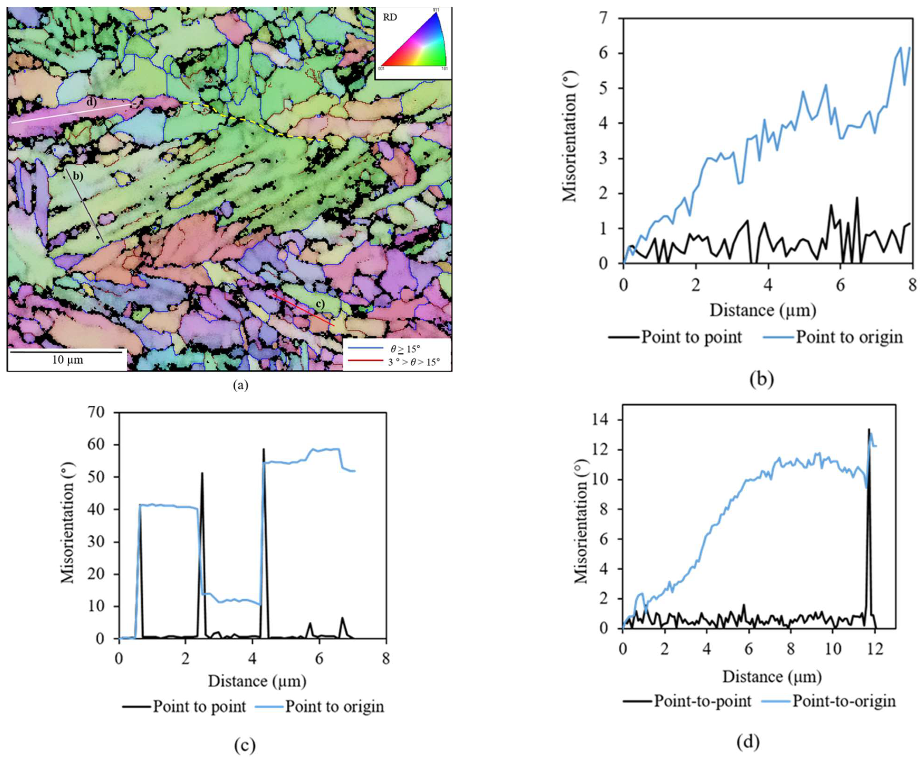 Metals 14 00283 g010