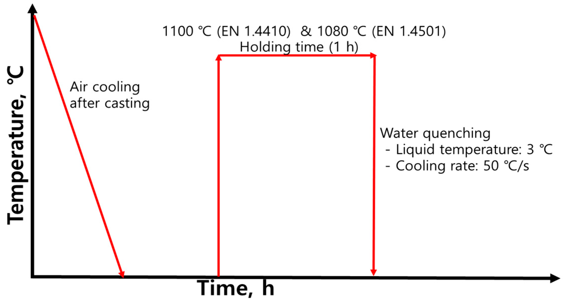 Metals 14 00284 g002