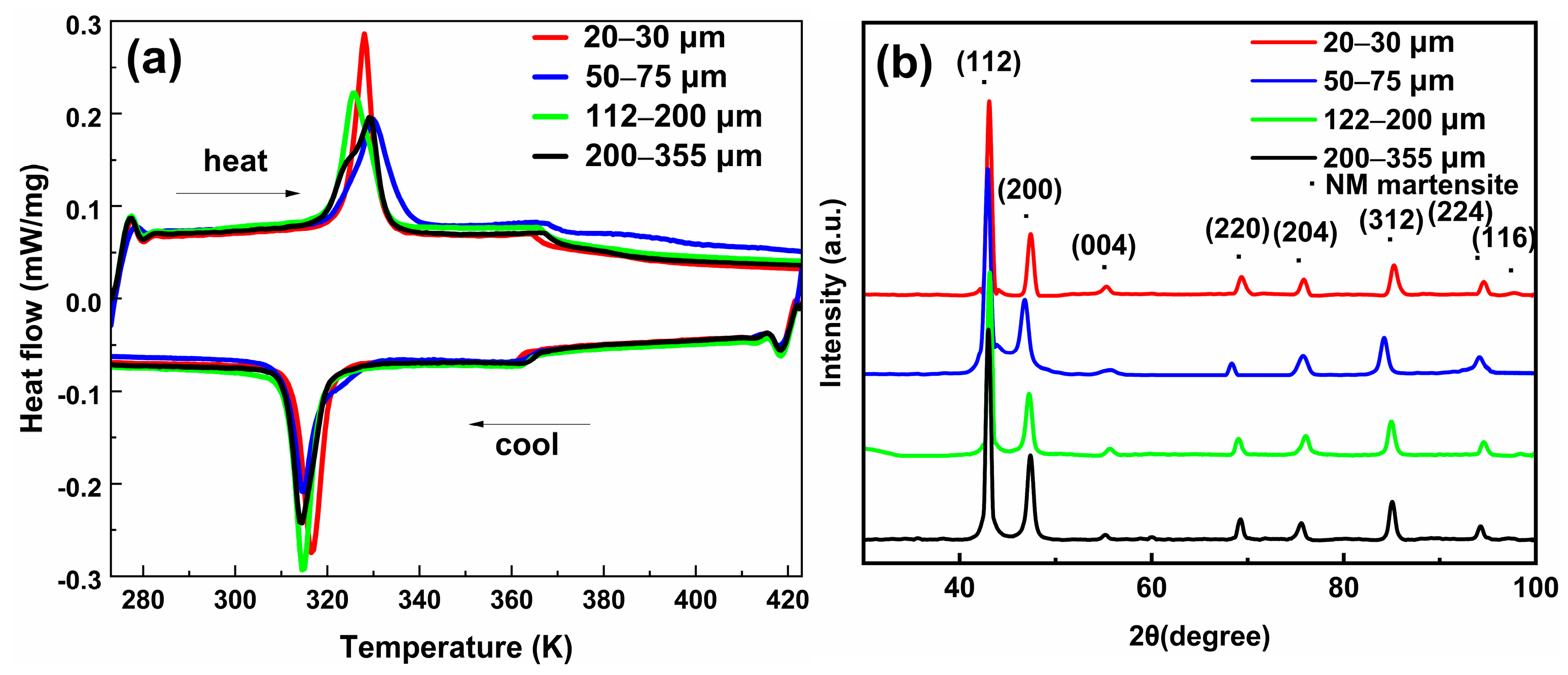 Metals 14 00291 g003