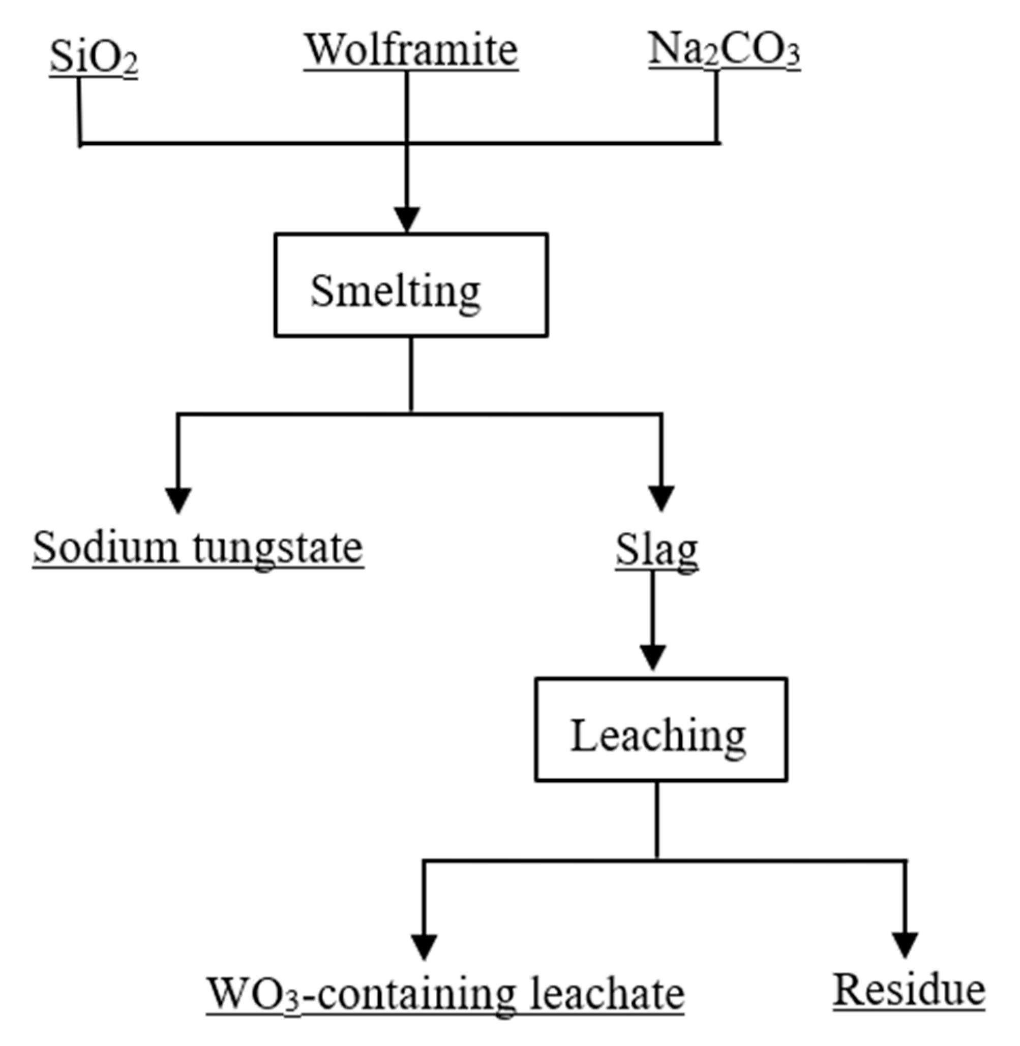 Metals 14 00299 g001