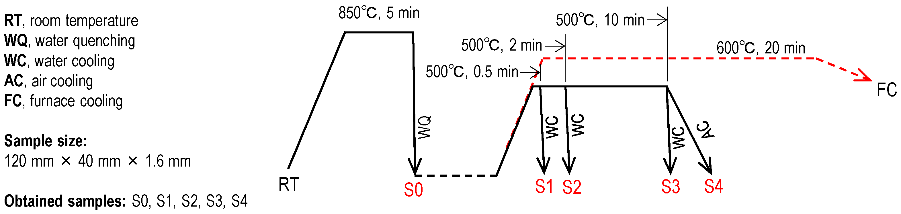 Metals 14 00306 g005