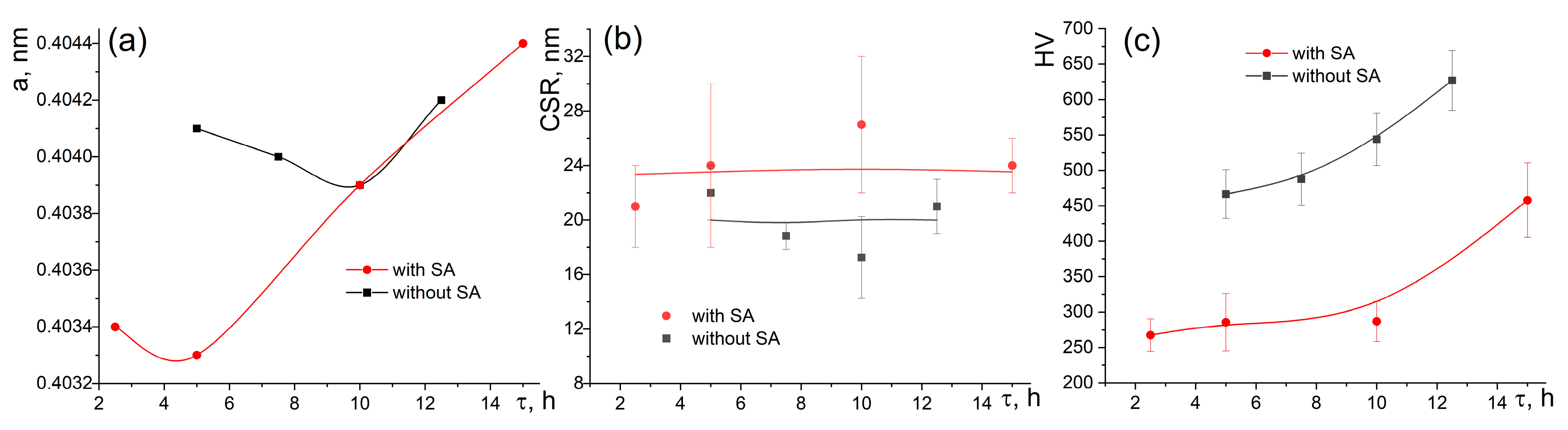 Metals 14 00310 g003