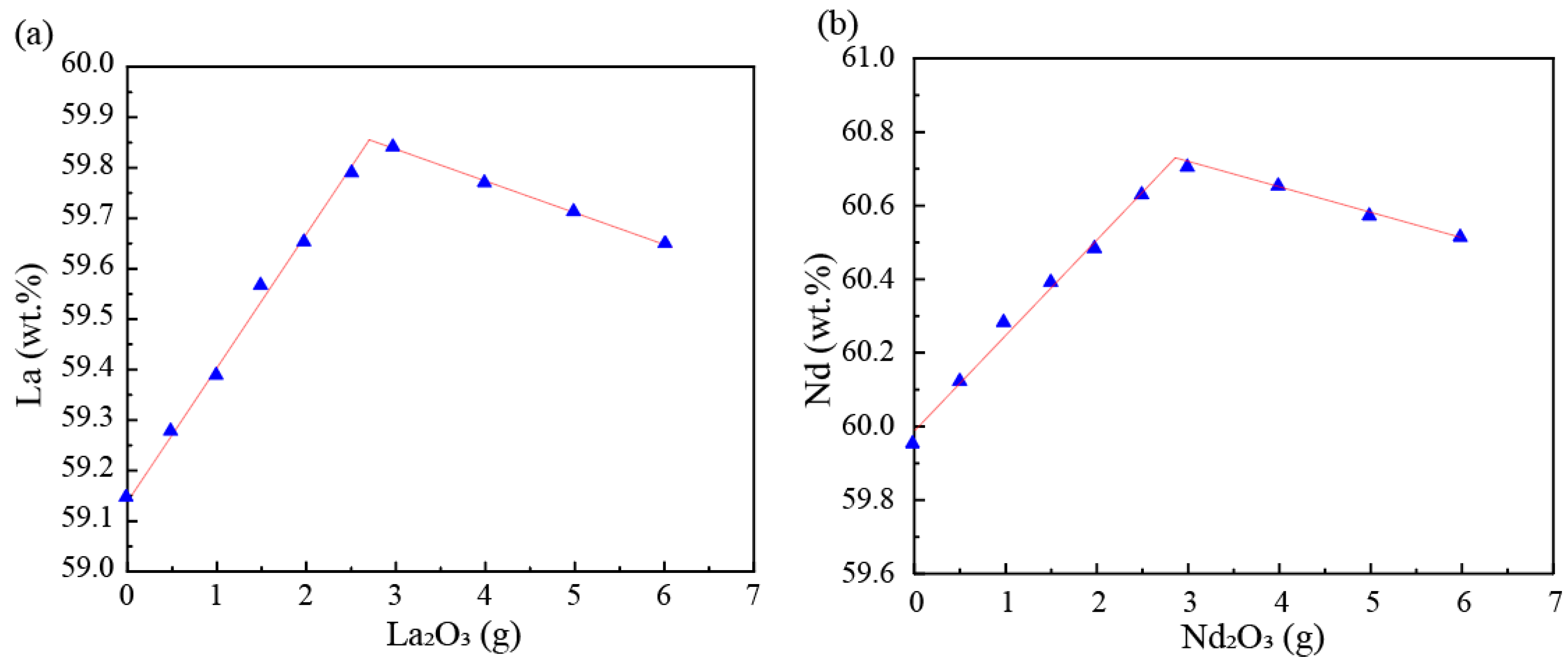 Metals 14 00314 g003