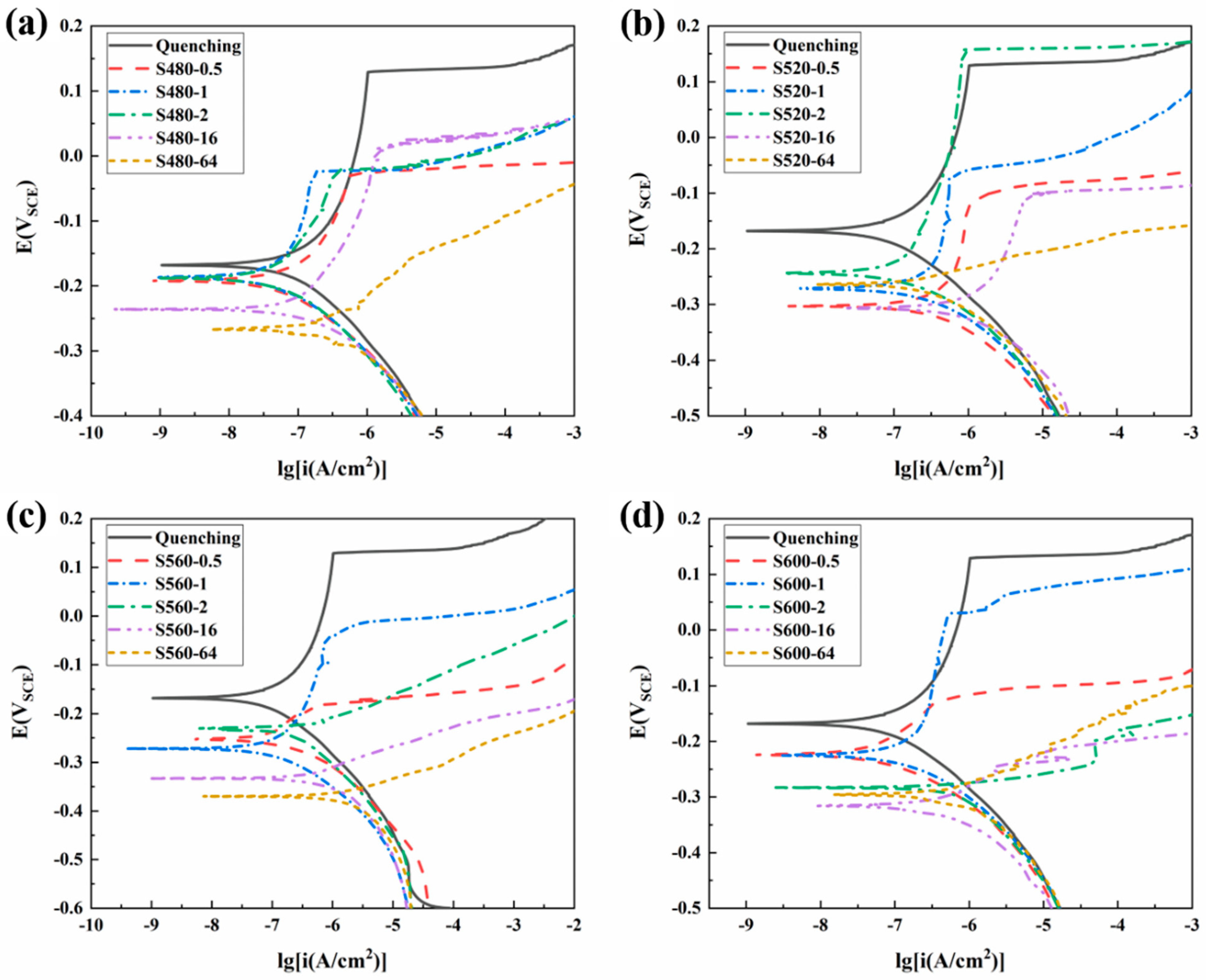 Metals 14 00322 g007