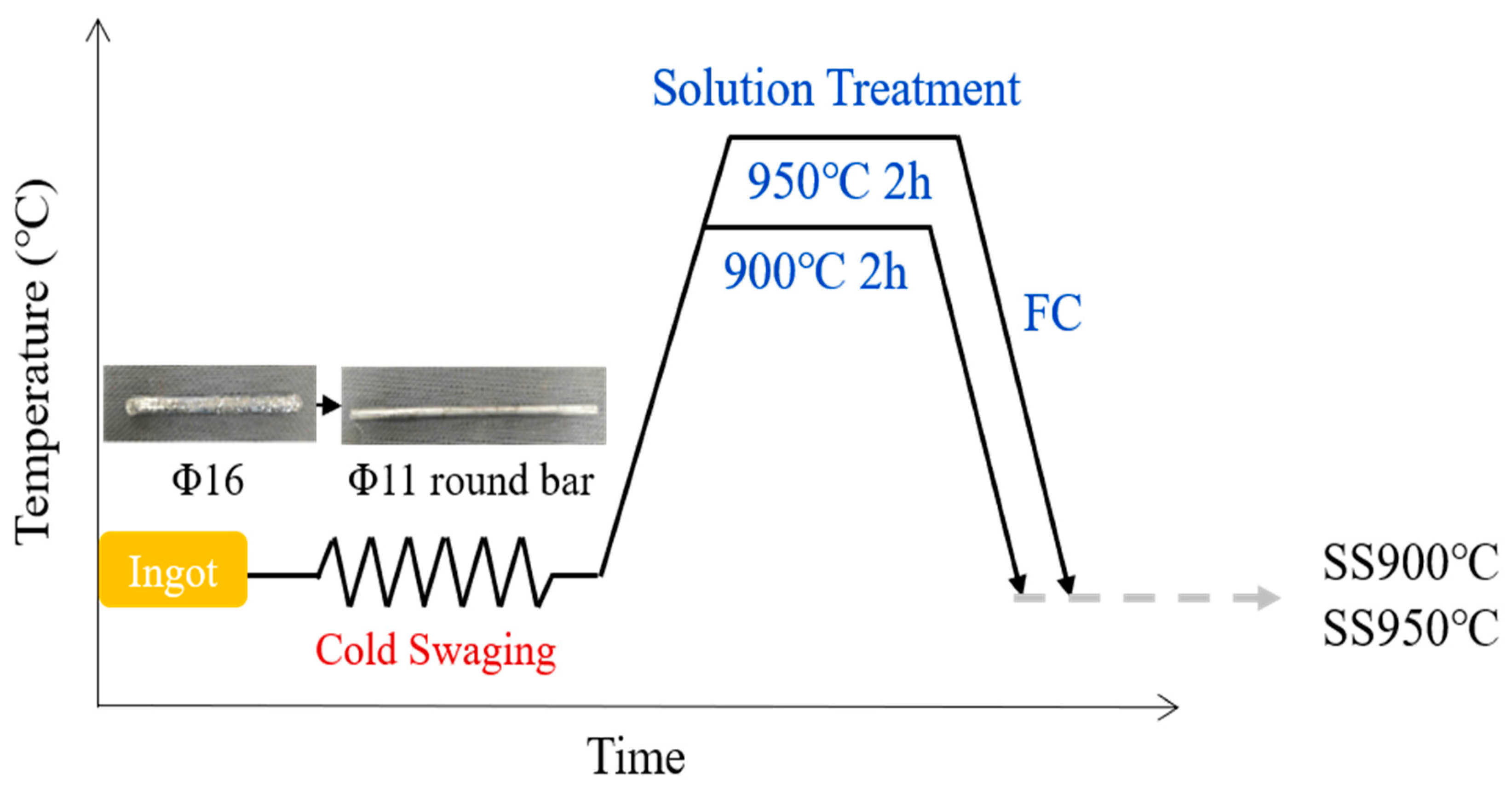Metals 14 00333 g001 Metals 14 00333 g001