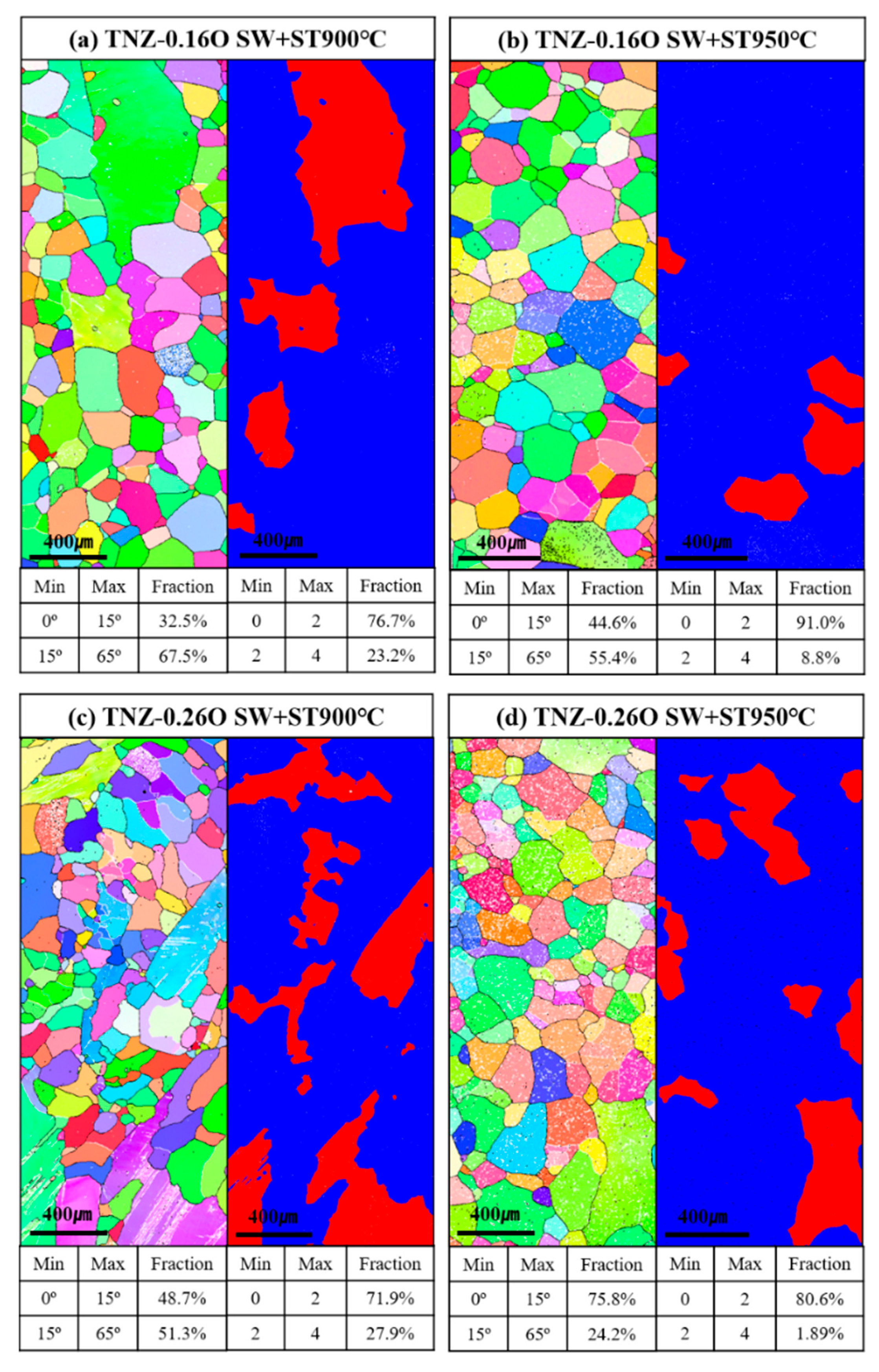 Metals 14 00333 g005 Metals 14 00333 g005
