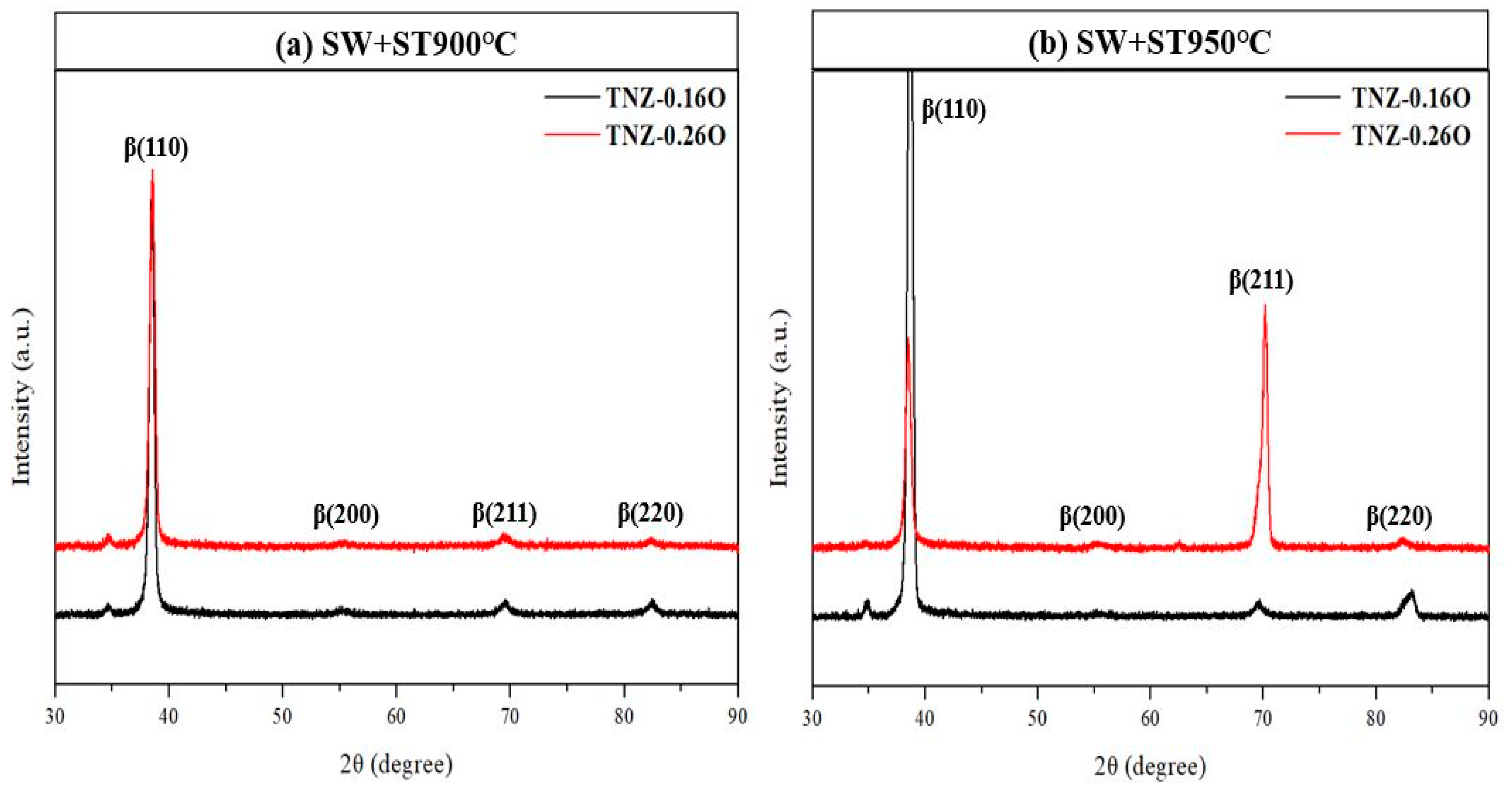 Metals 14 00333 g007 Metals 14 00333 g007
